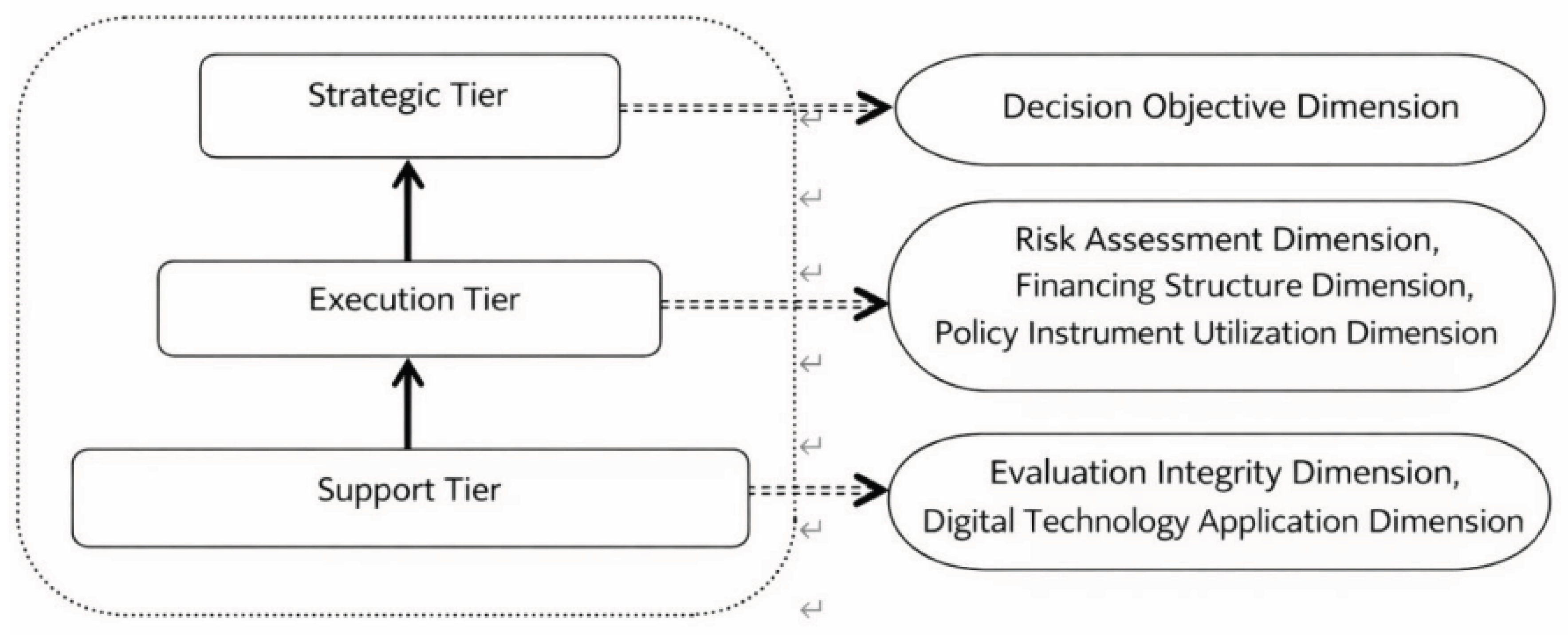 Preprints 198766 g001