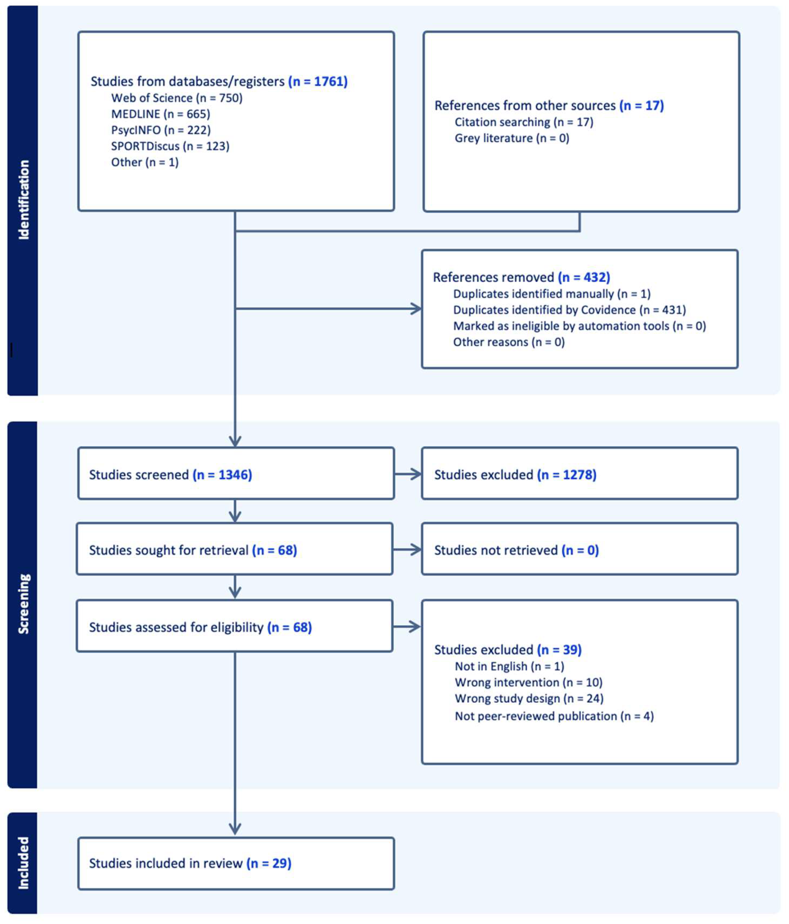 Preprints 167591 g001