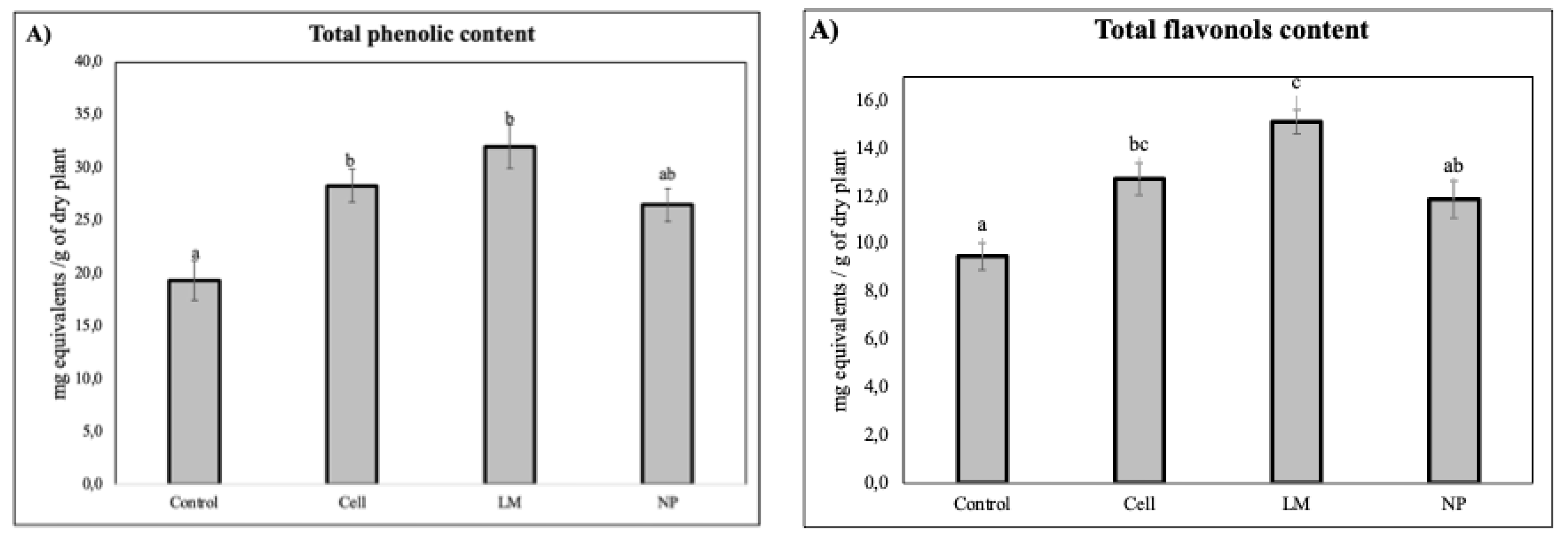 Preprints 165518 g001