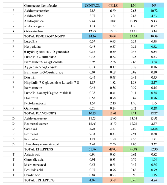 Preprints 165518 i001