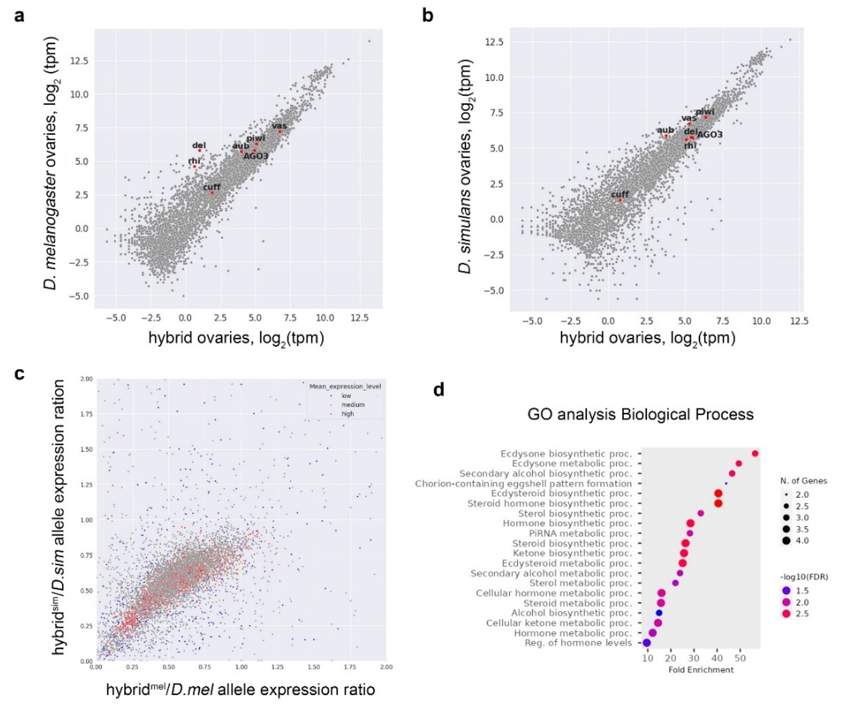 Preprints 104457 g003