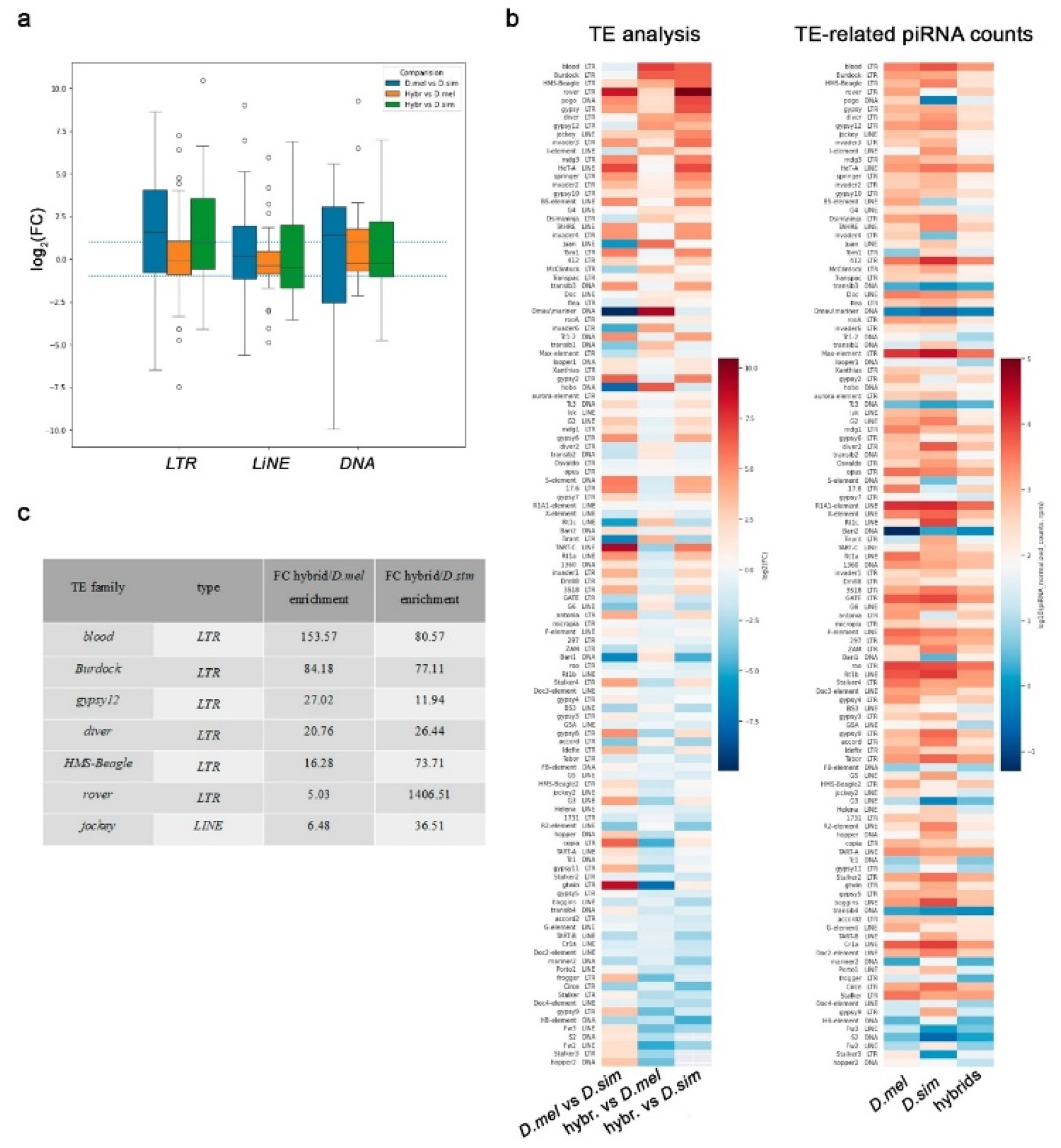 Preprints 104457 g006