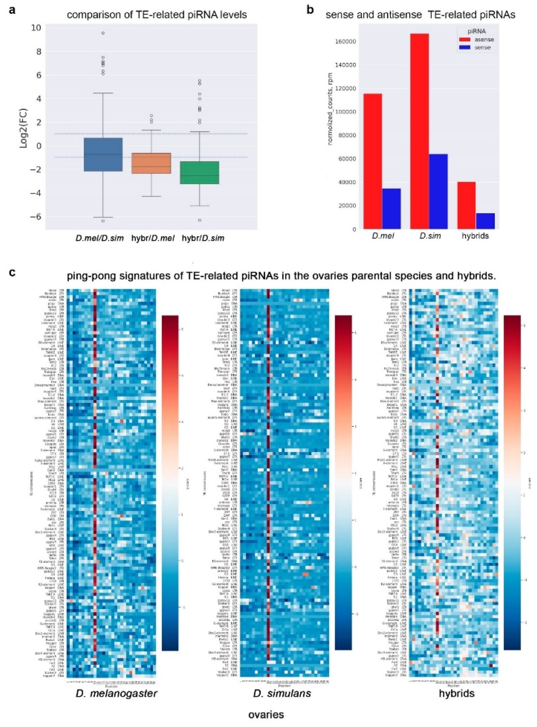 Preprints 104457 g007