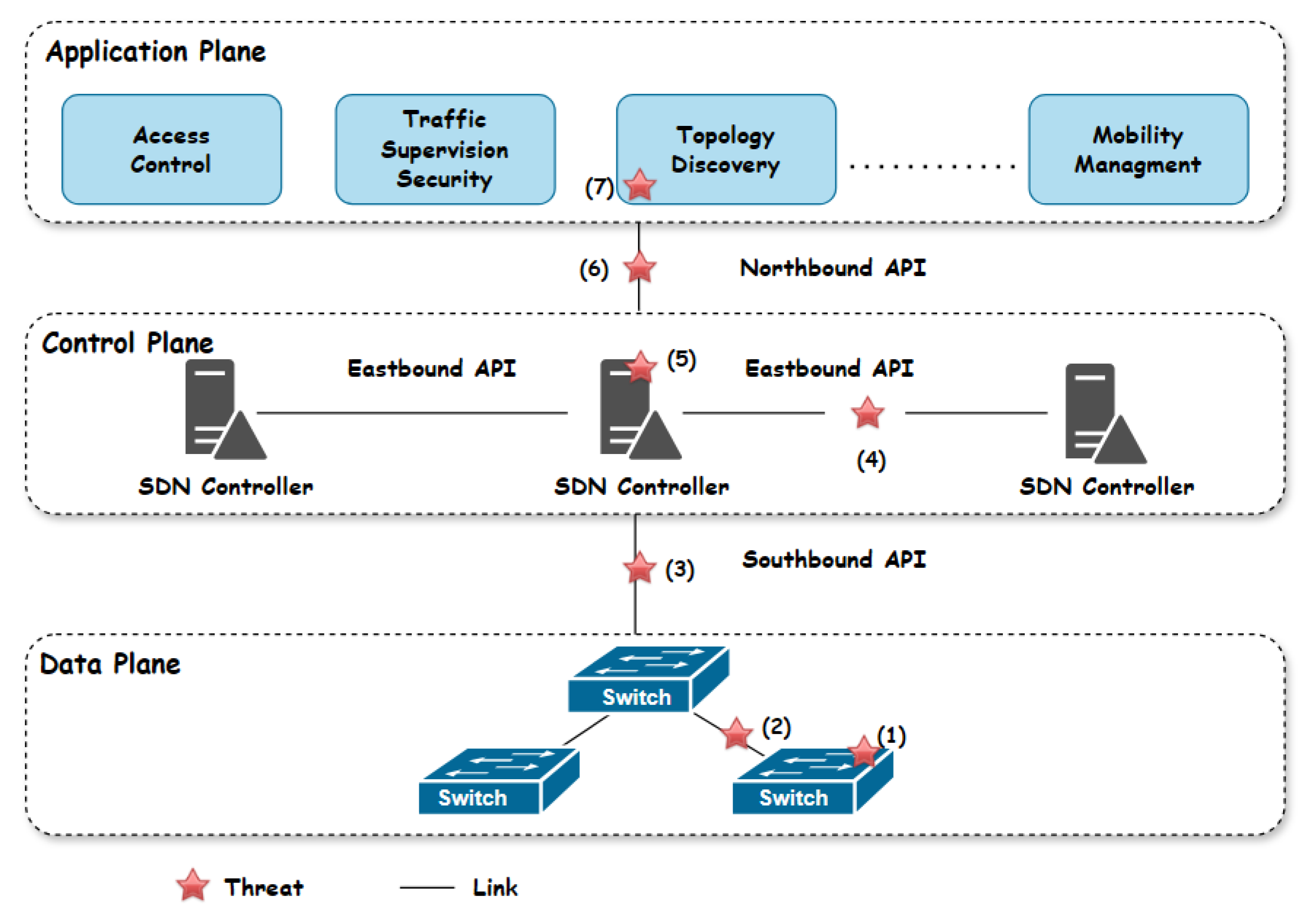 Preprints 112079 g001