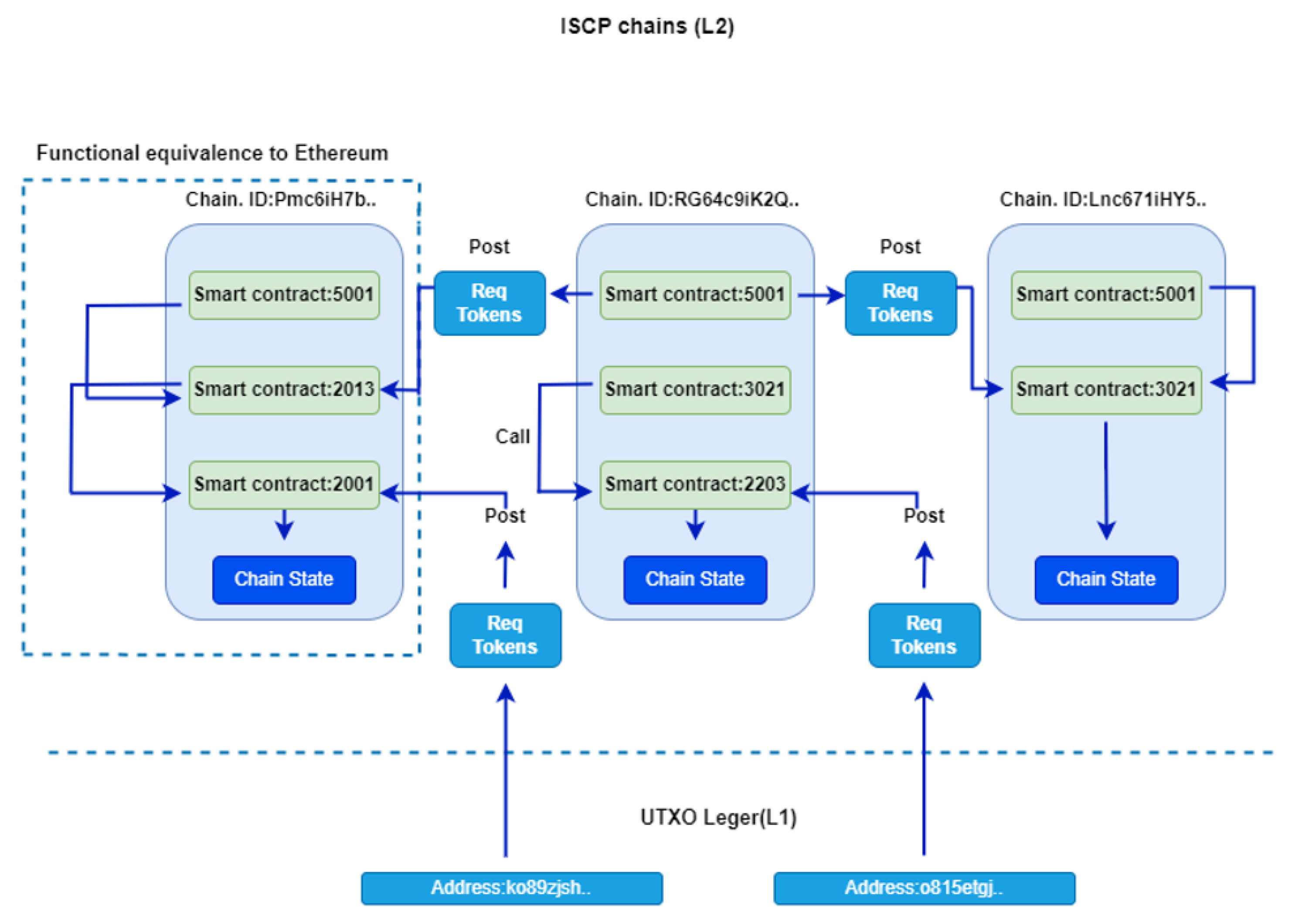Preprints 112079 g002