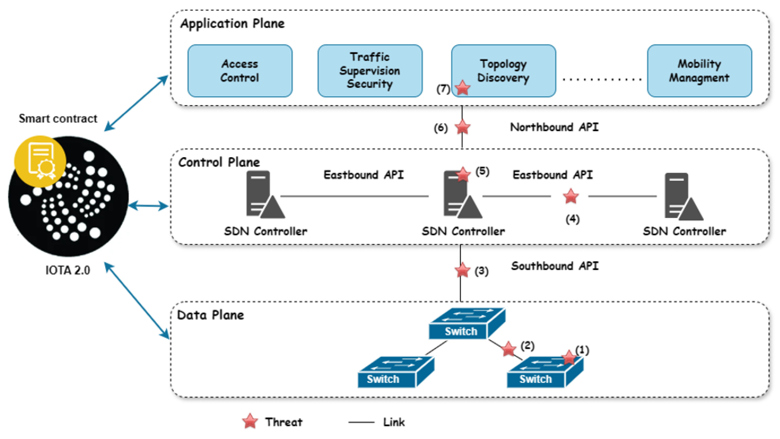 Preprints 112079 g003