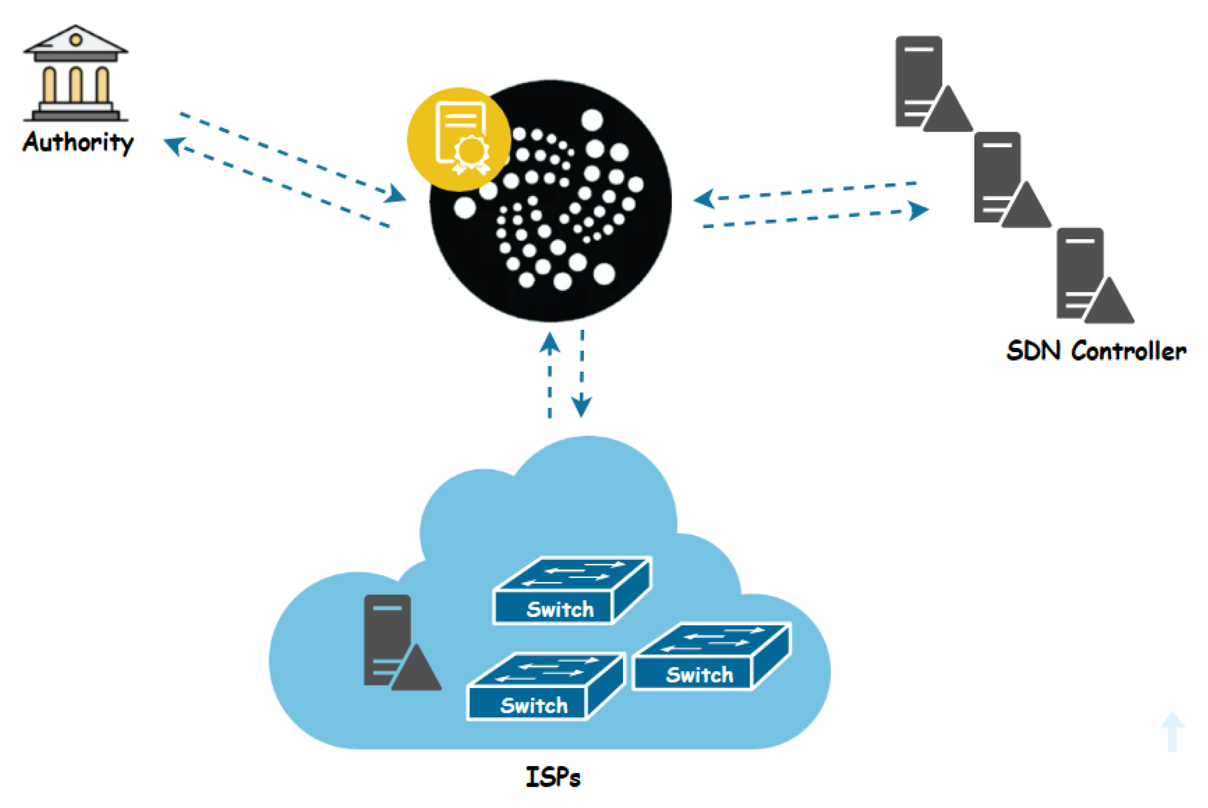 Preprints 112079 g004