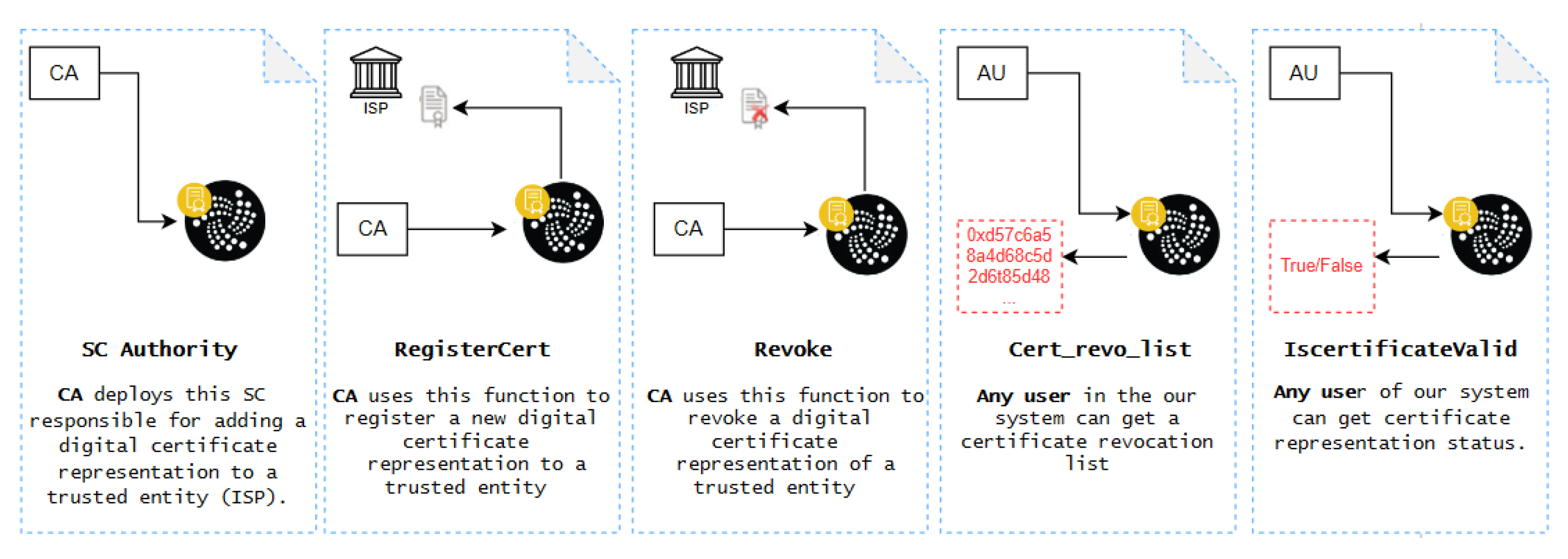 Preprints 112079 g006