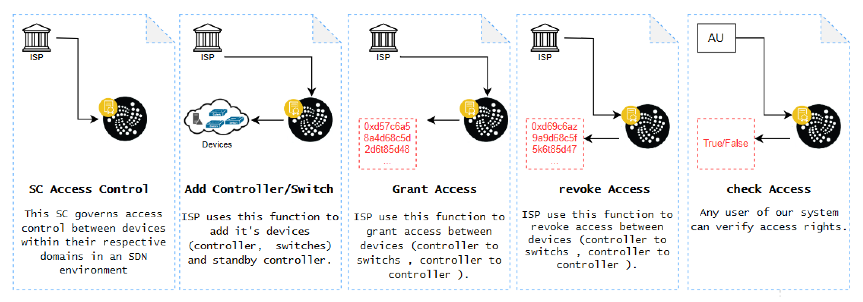 Preprints 112079 g007