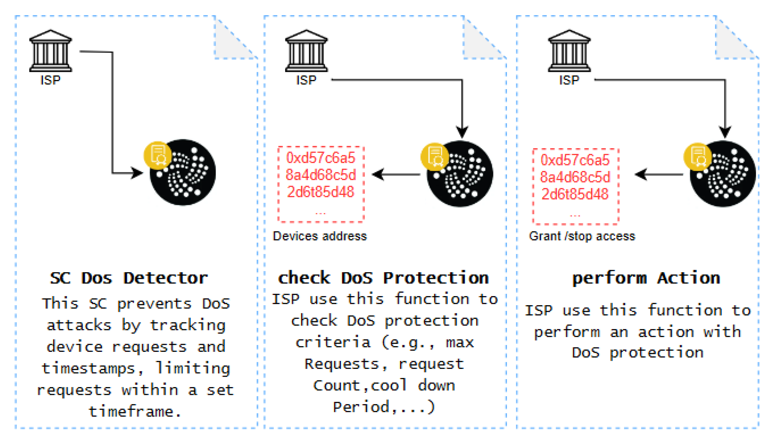 Preprints 112079 g008