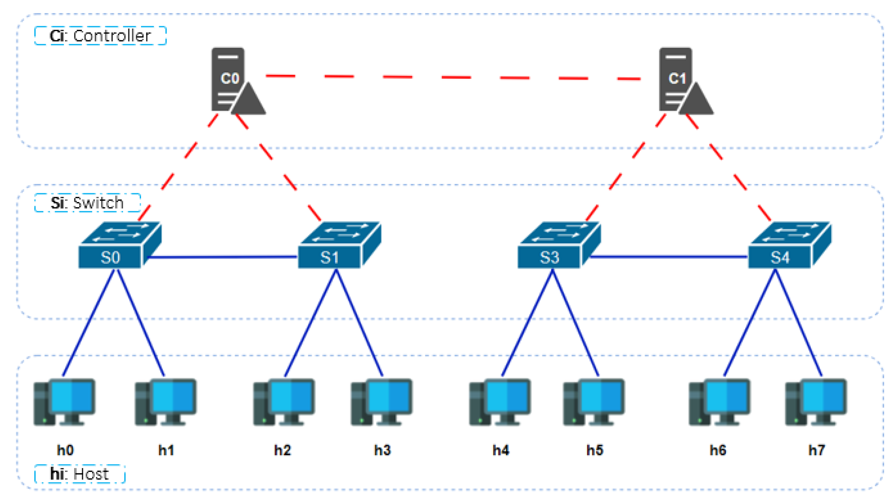 Preprints 112079 g010