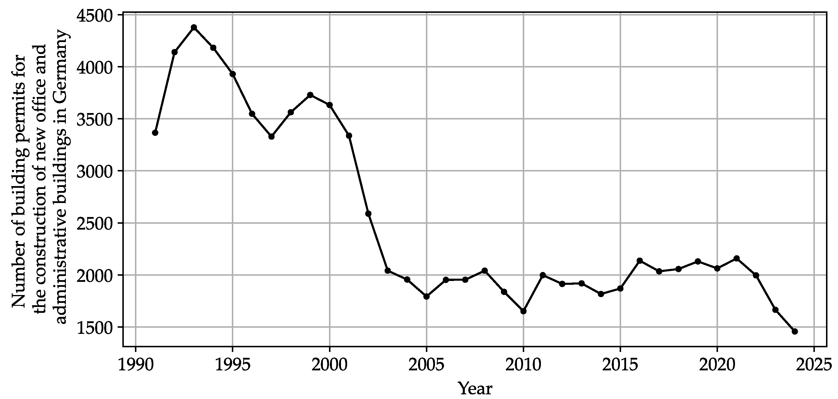 Preprints 180968 g001