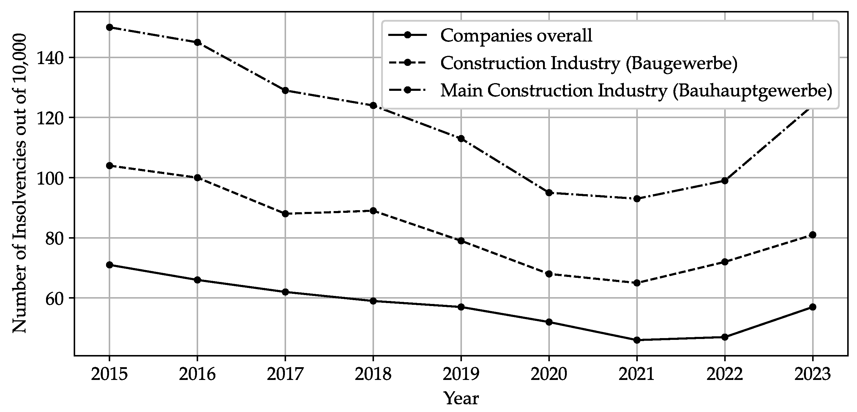 Preprints 180968 g002