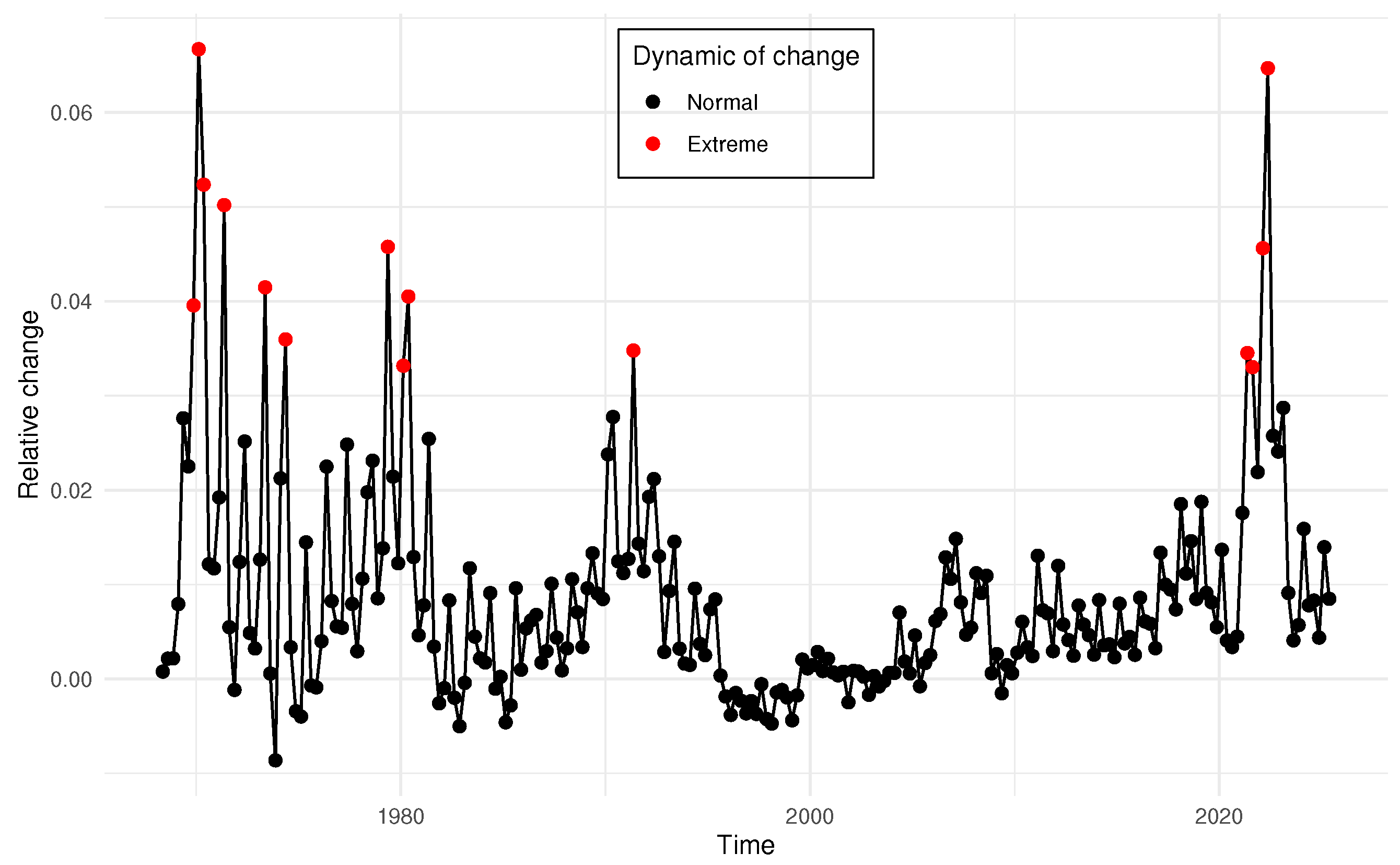 Preprints 180968 g003