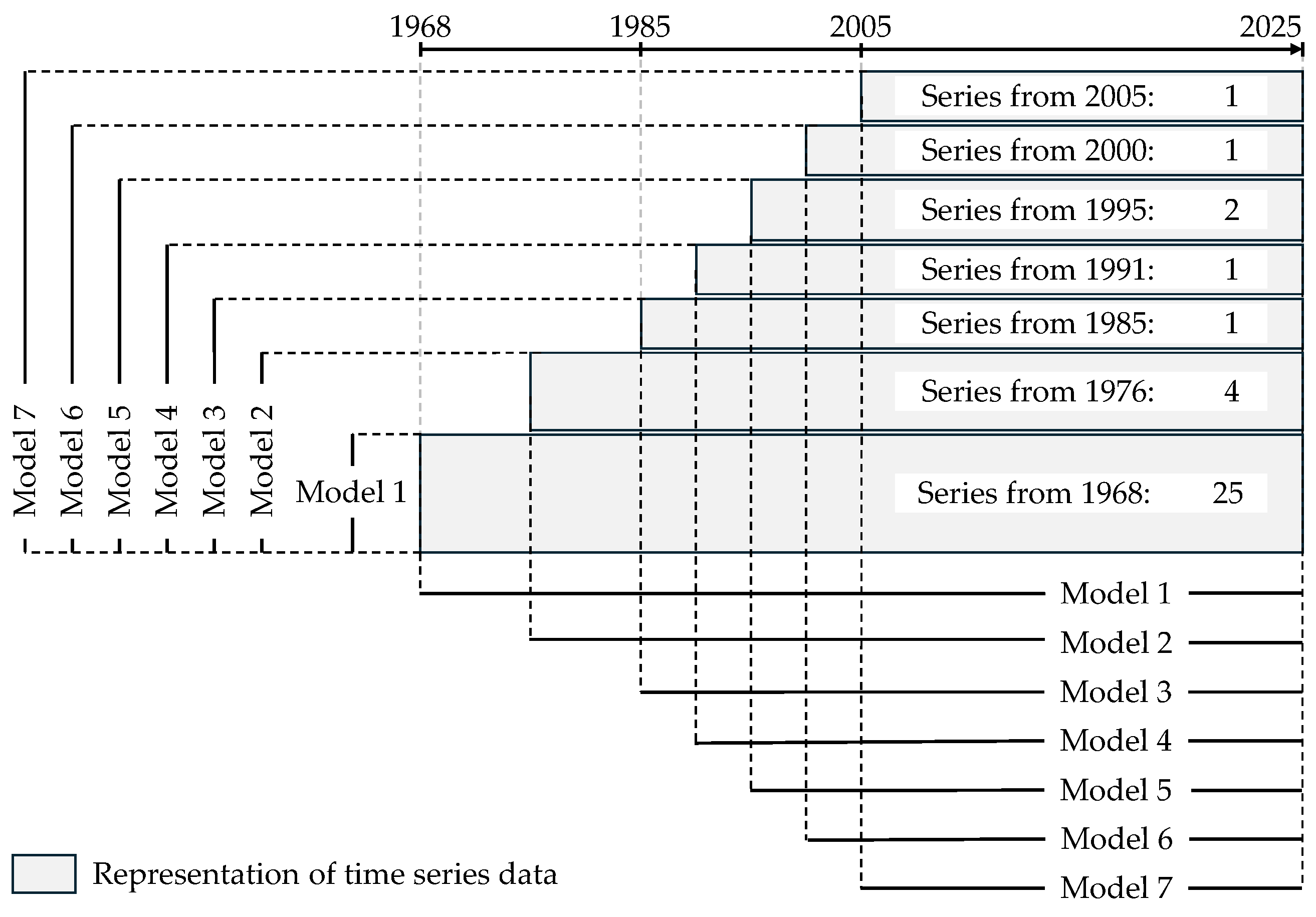 Preprints 180968 g004