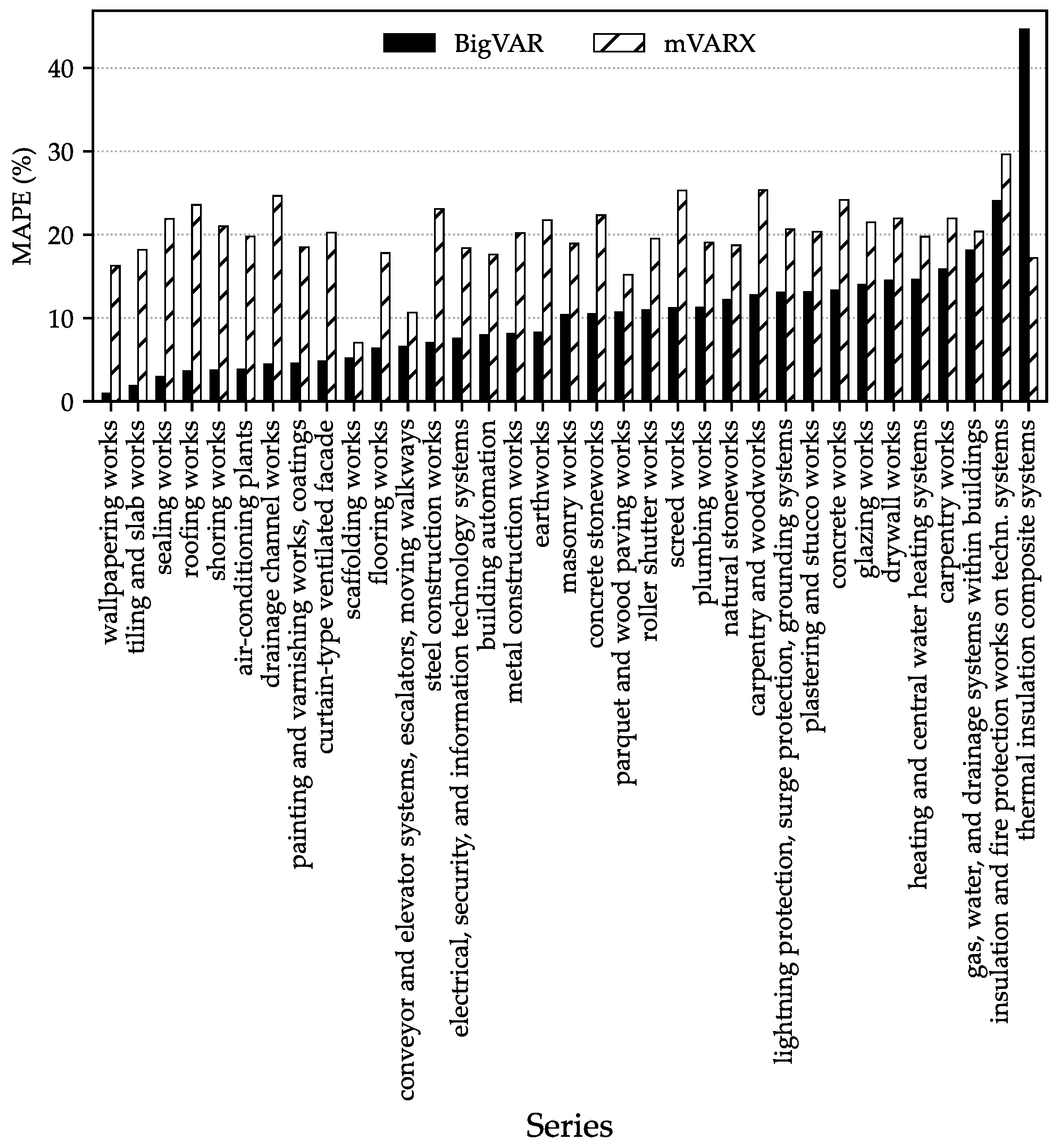 Preprints 180968 g005