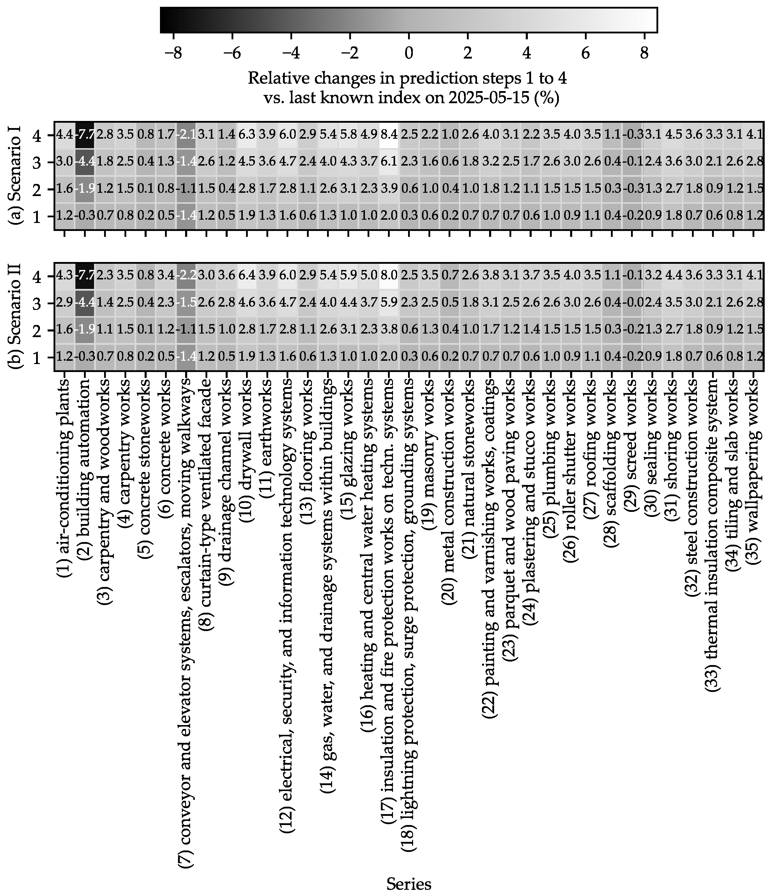 Preprints 180968 g006