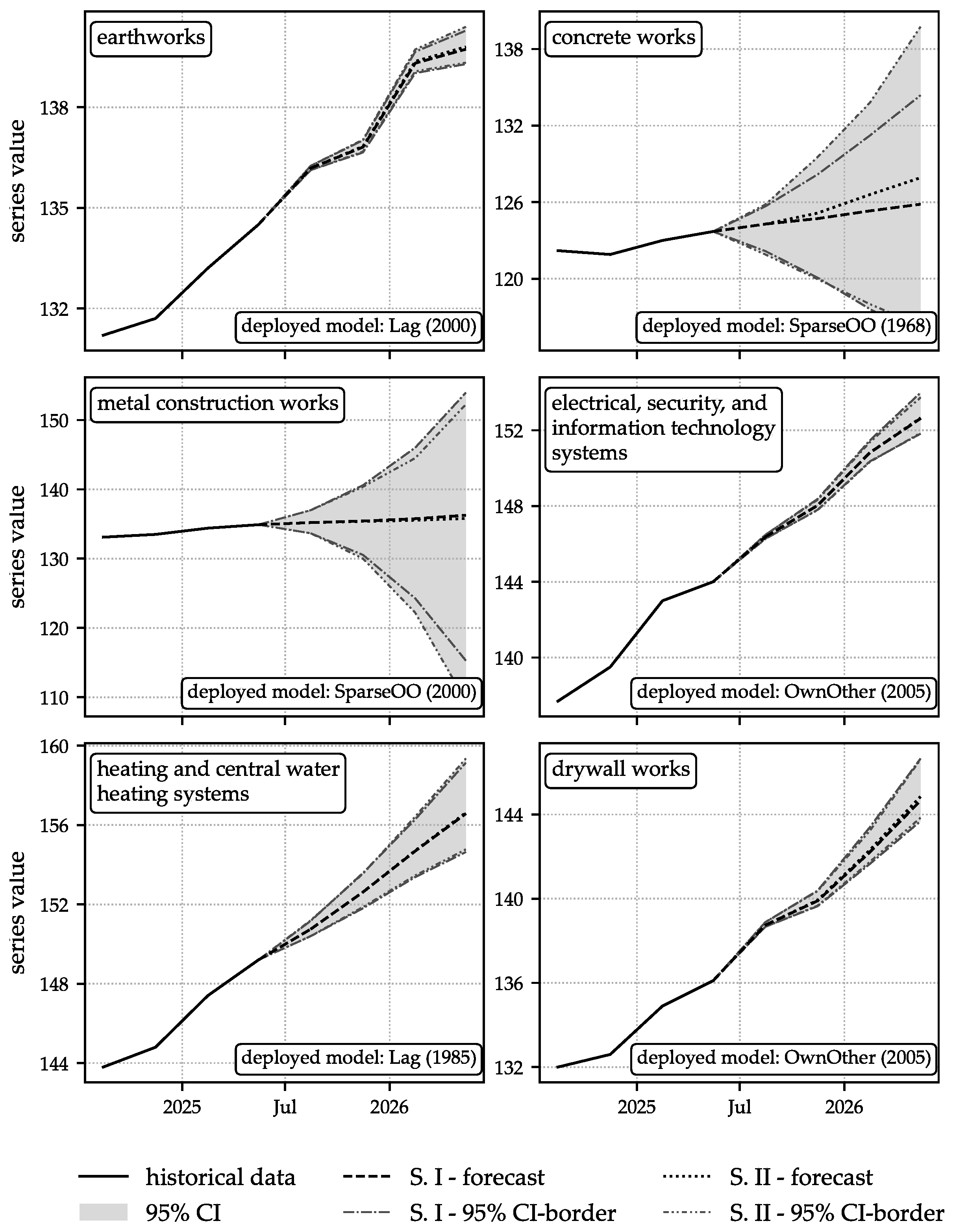 Preprints 180968 g007