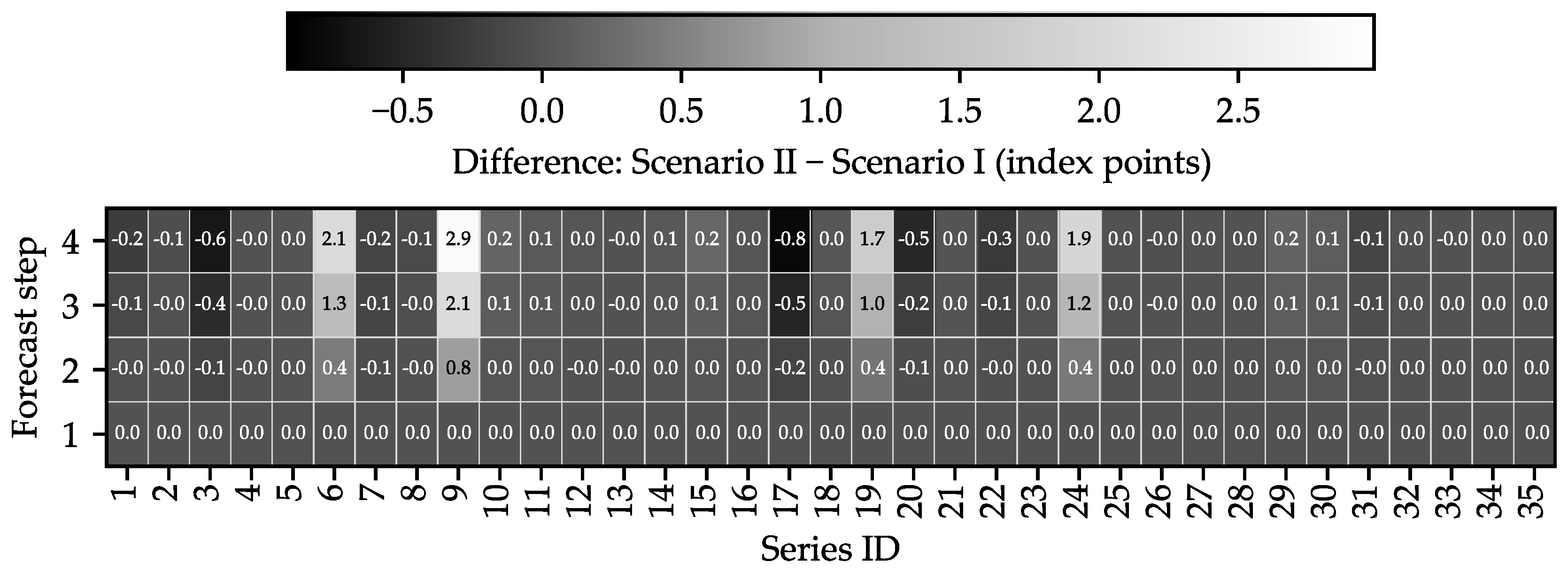 Preprints 180968 g008
