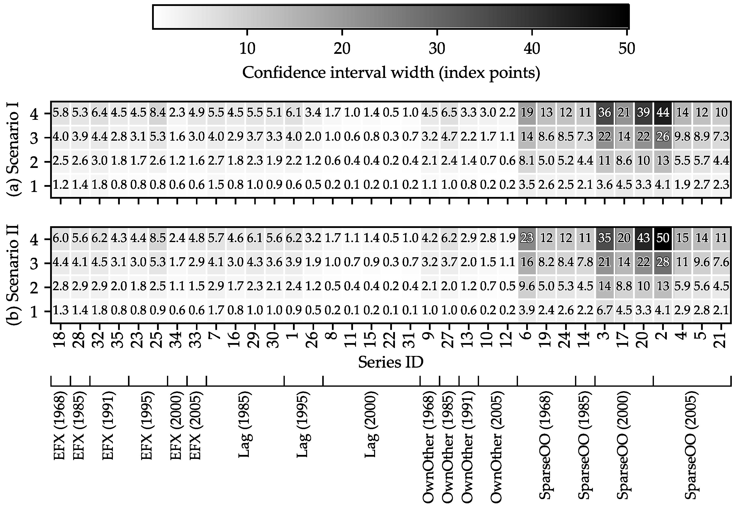 Preprints 180968 g011