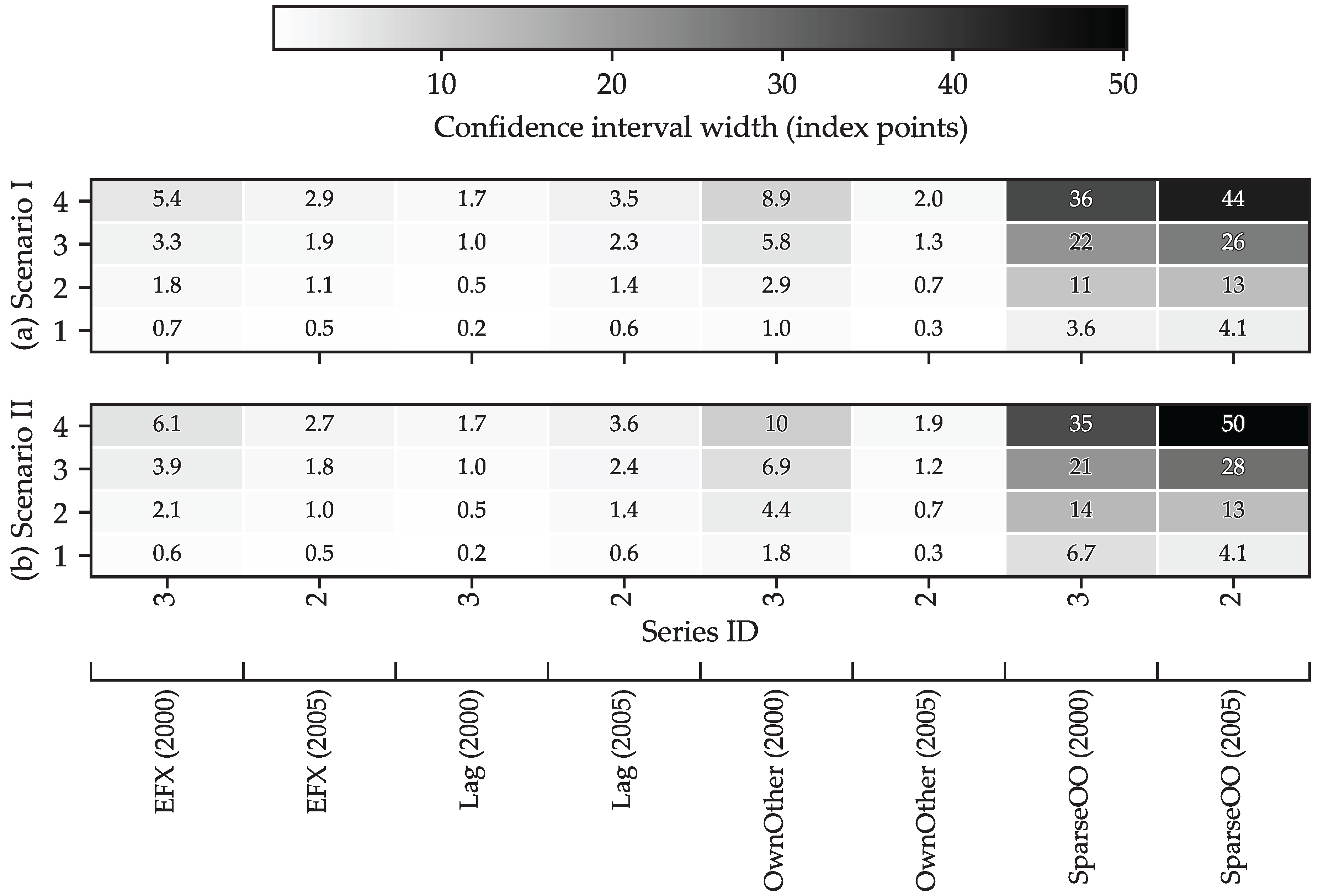 Preprints 180968 g0a1