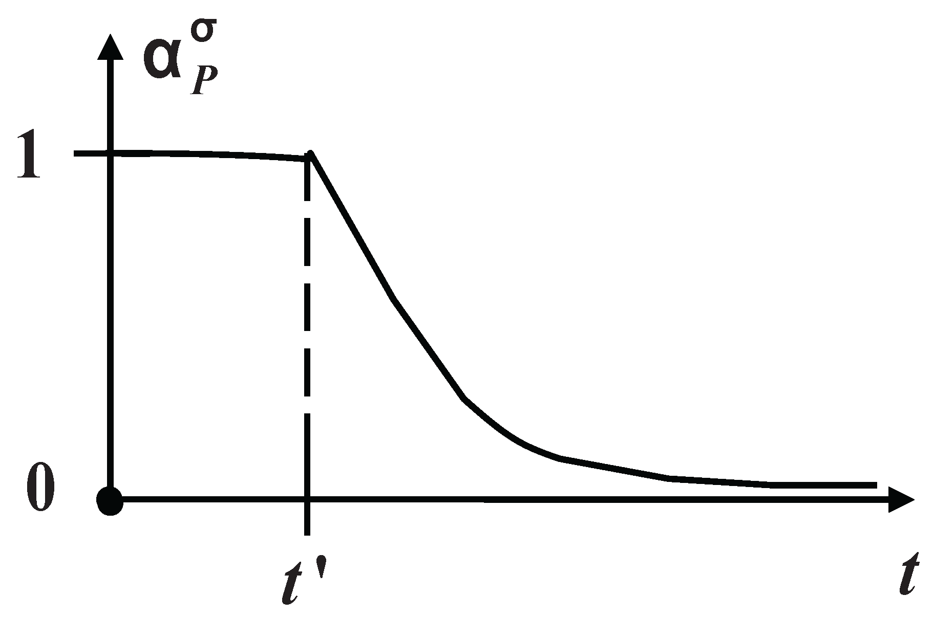 Preprints 165458 g003