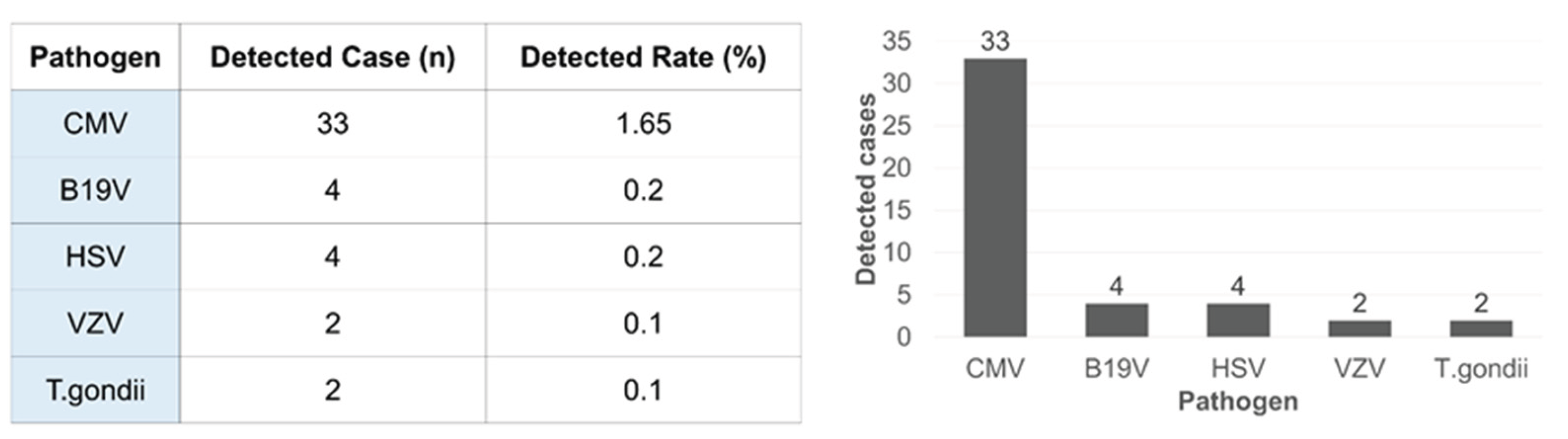 Preprints 231965 g003 Preprints 231965 g003