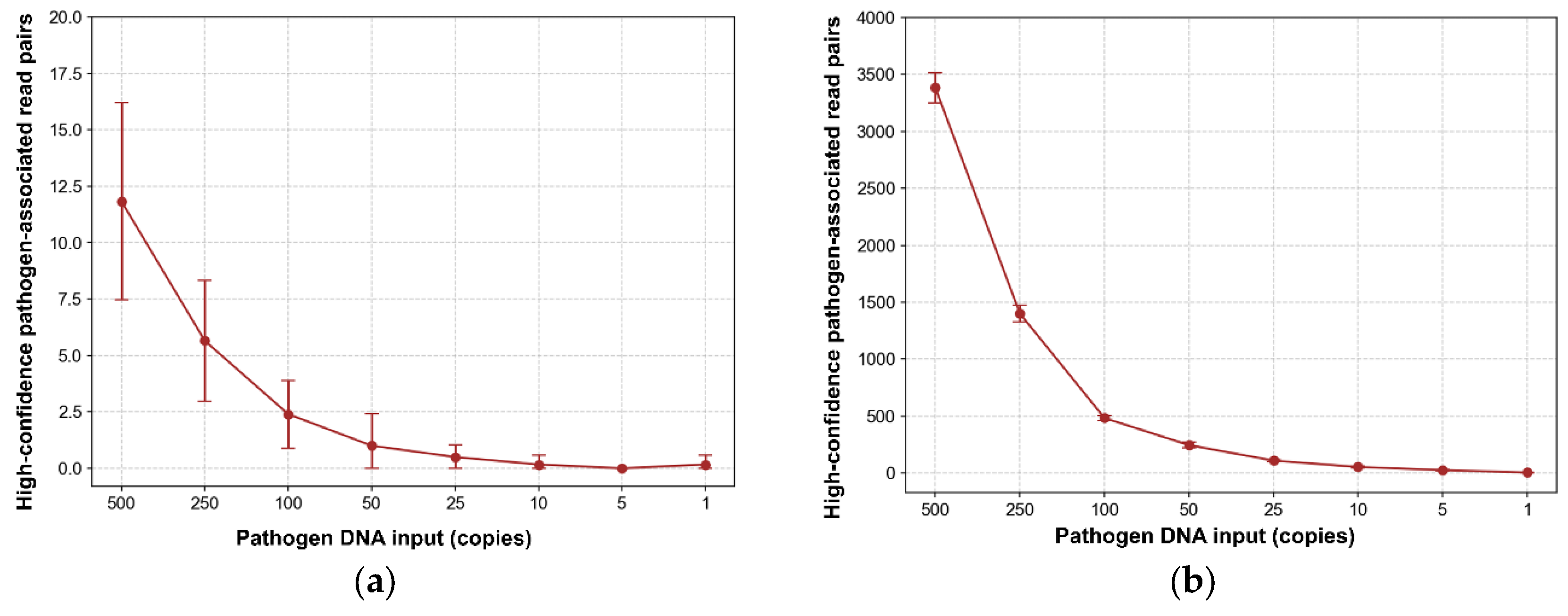 Preprints 231965 g006 Preprints 231965 g006
