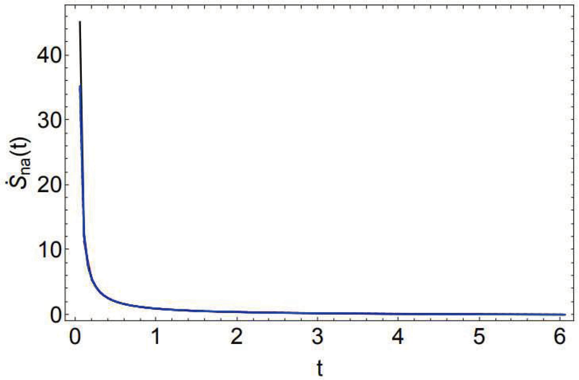 Preprints 89839 g003