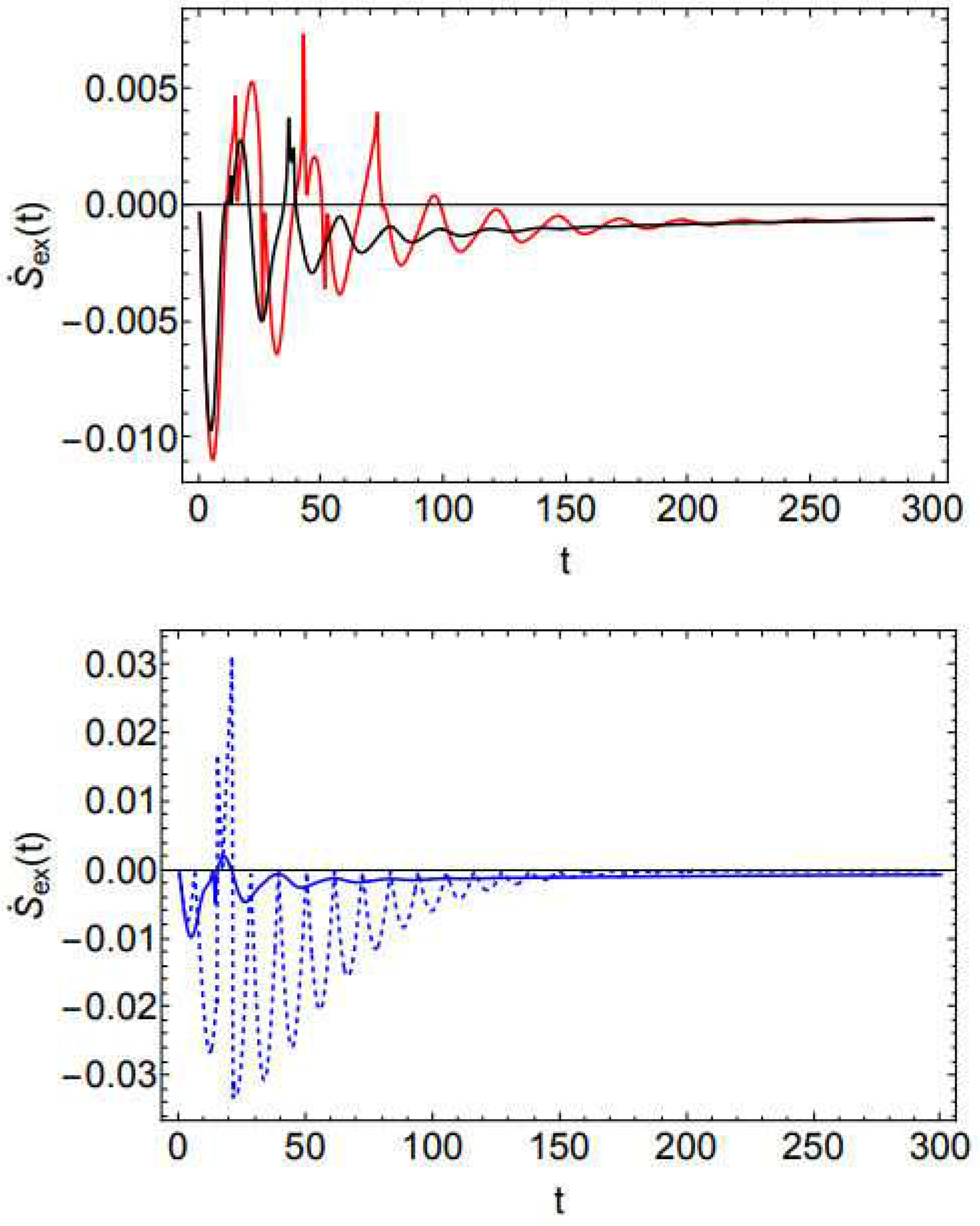 Preprints 89839 g004