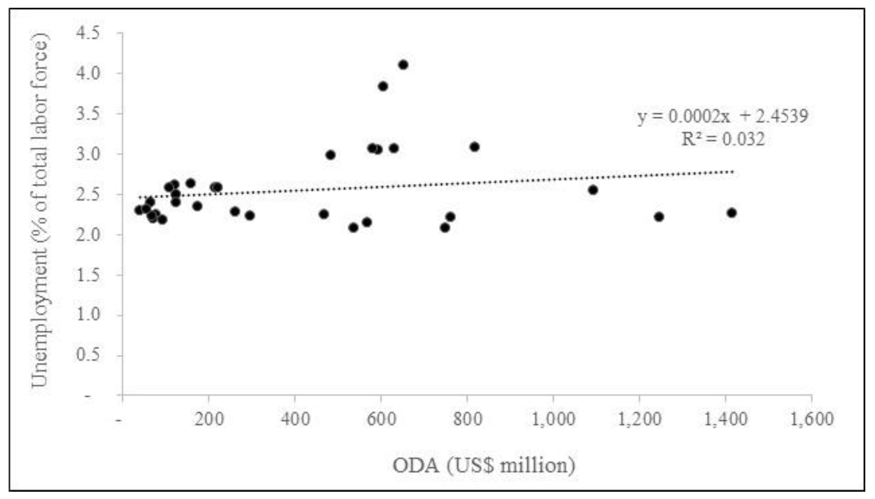 Preprints 161506 g003