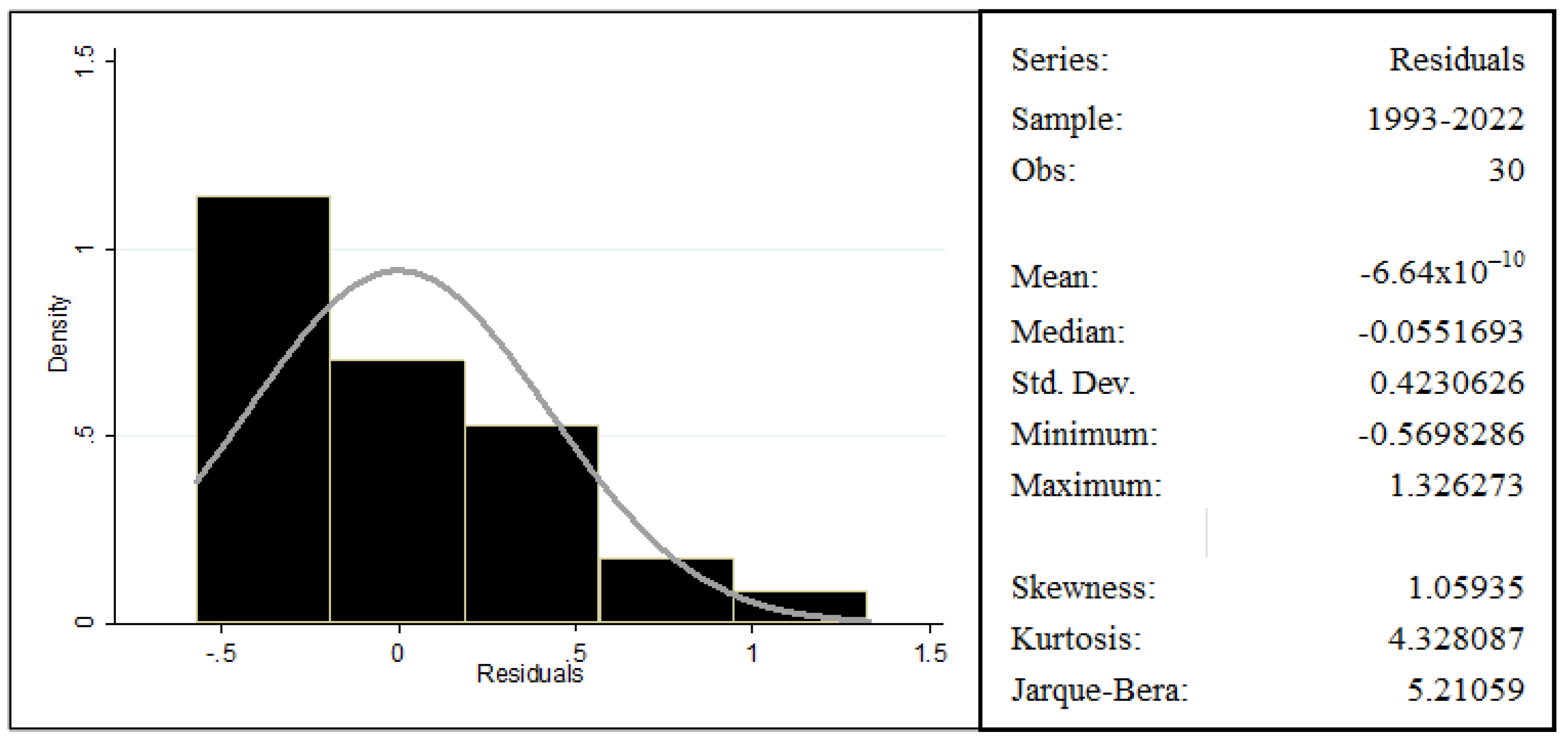 Preprints 161506 g004