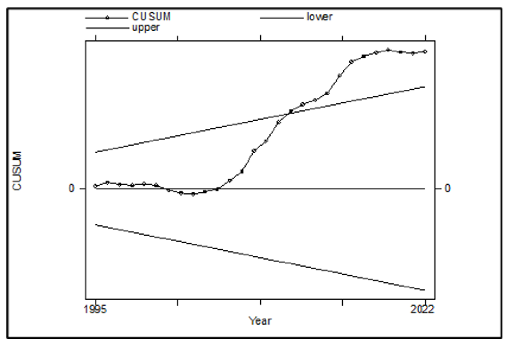 Preprints 161506 g005