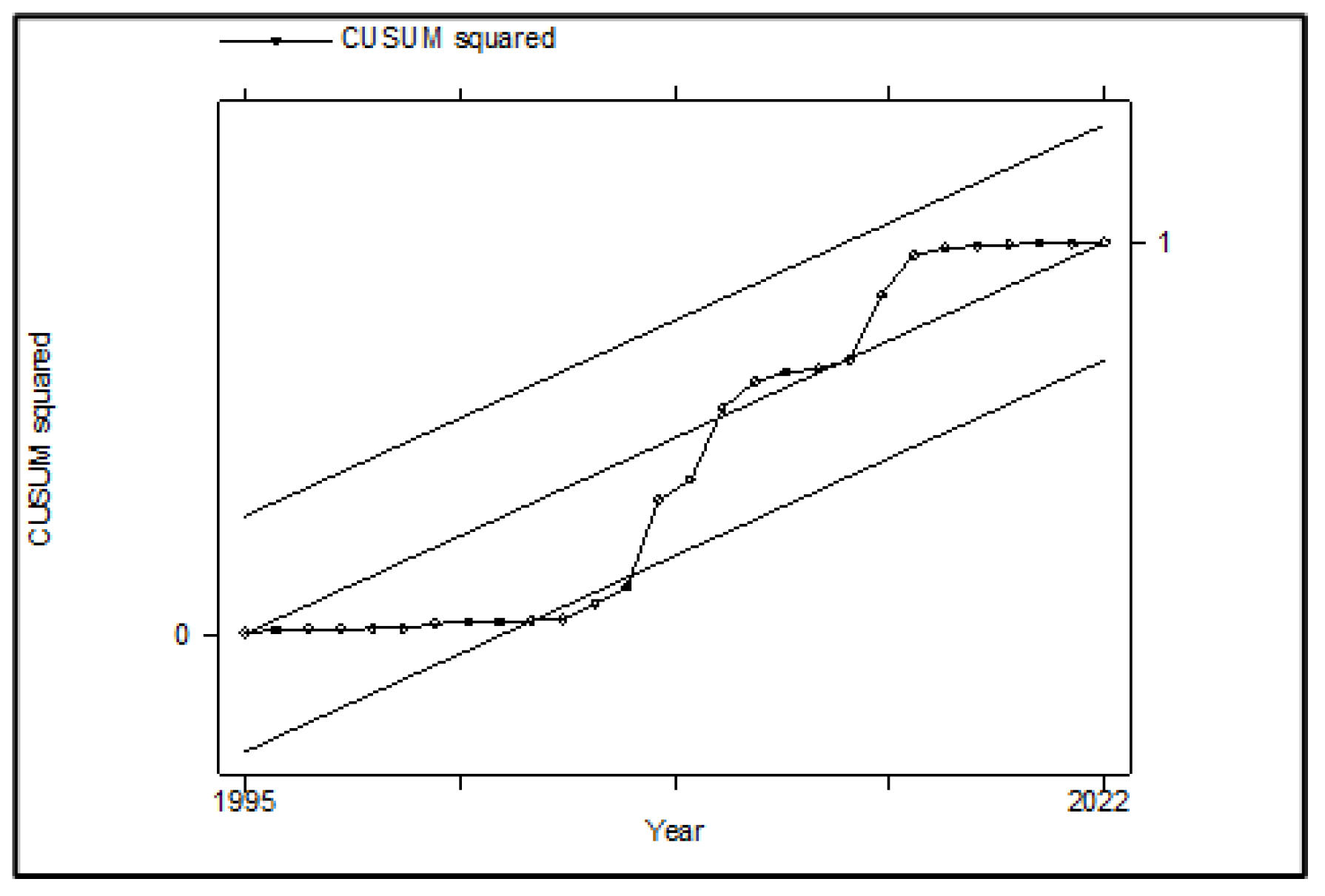 Preprints 161506 g006