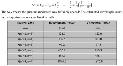 Preprints 172509 i001