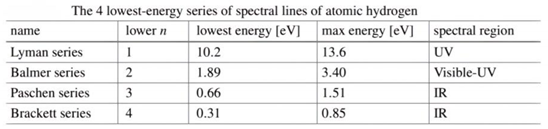 Preprints 172509 i002