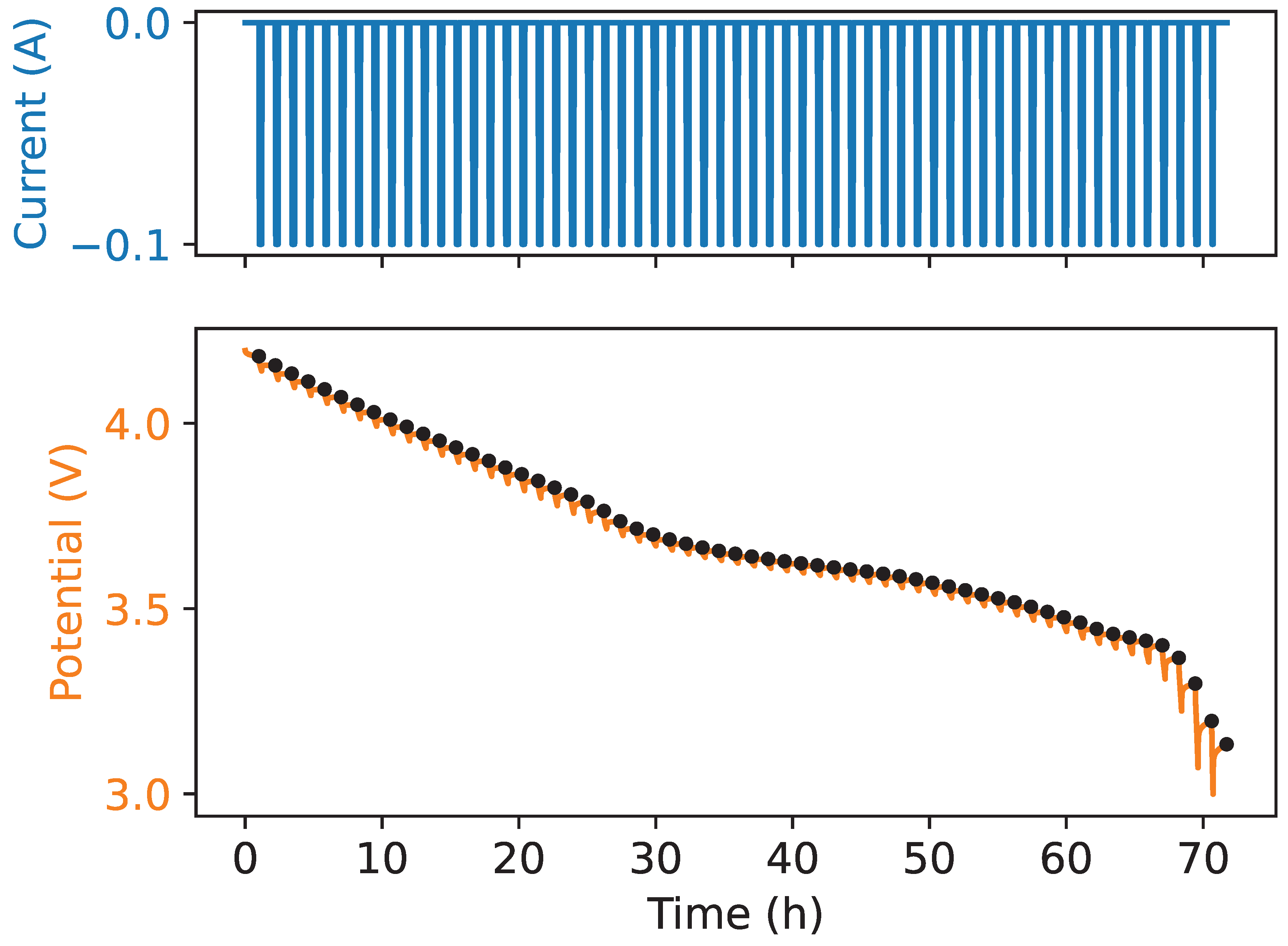 Preprints 146909 g002