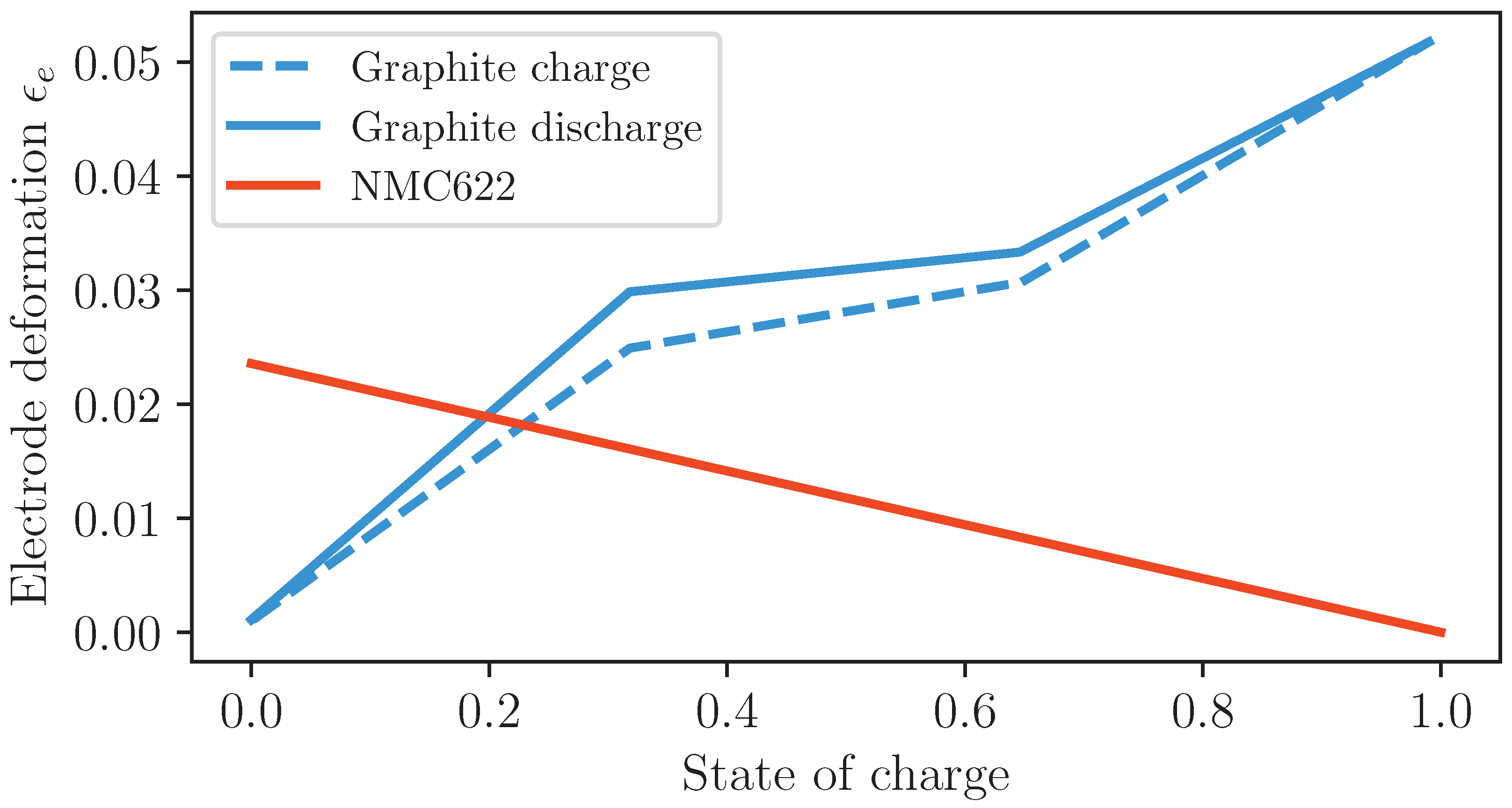 Preprints 146909 g004