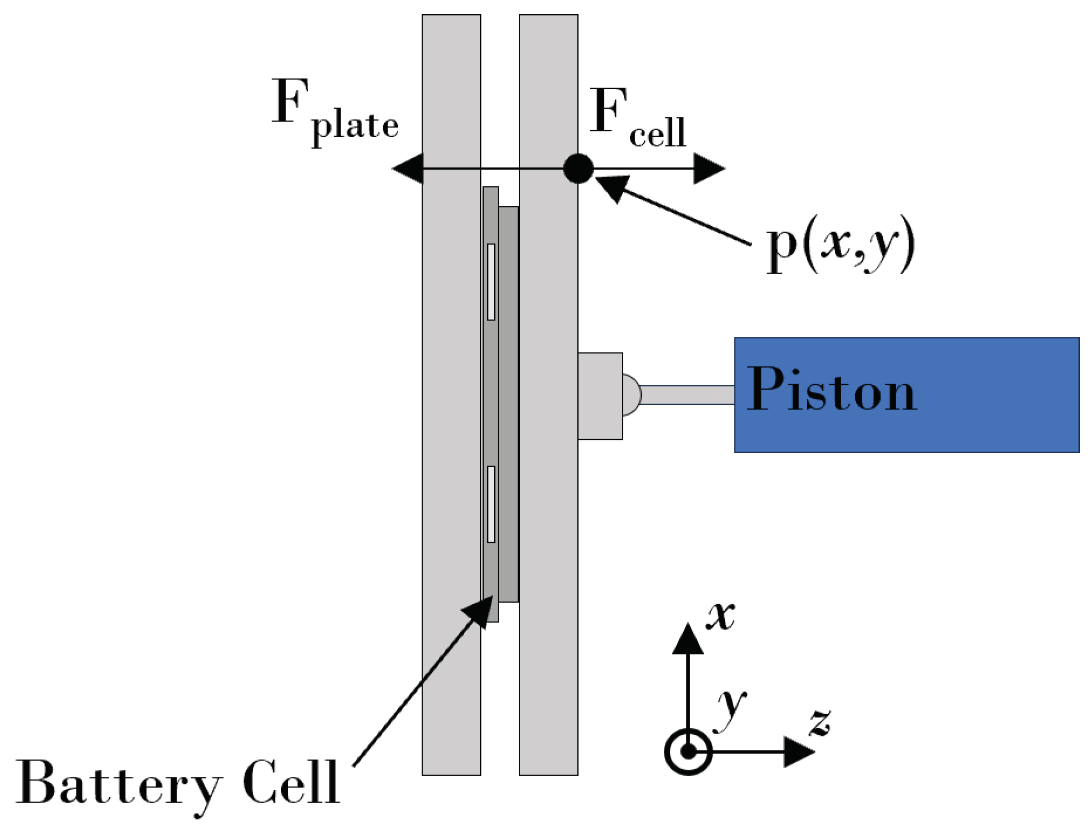 Preprints 146909 g005