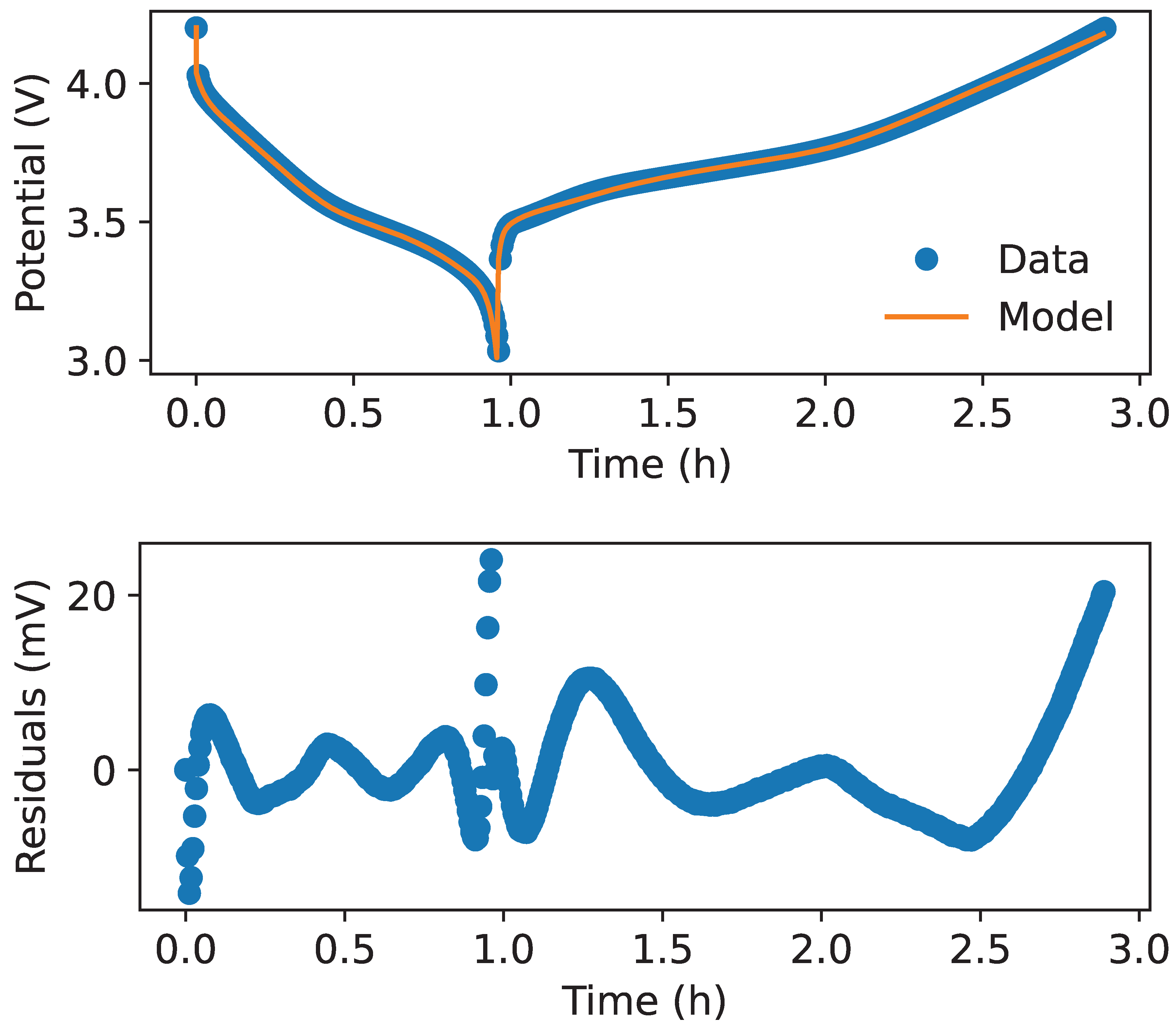 Preprints 146909 g006