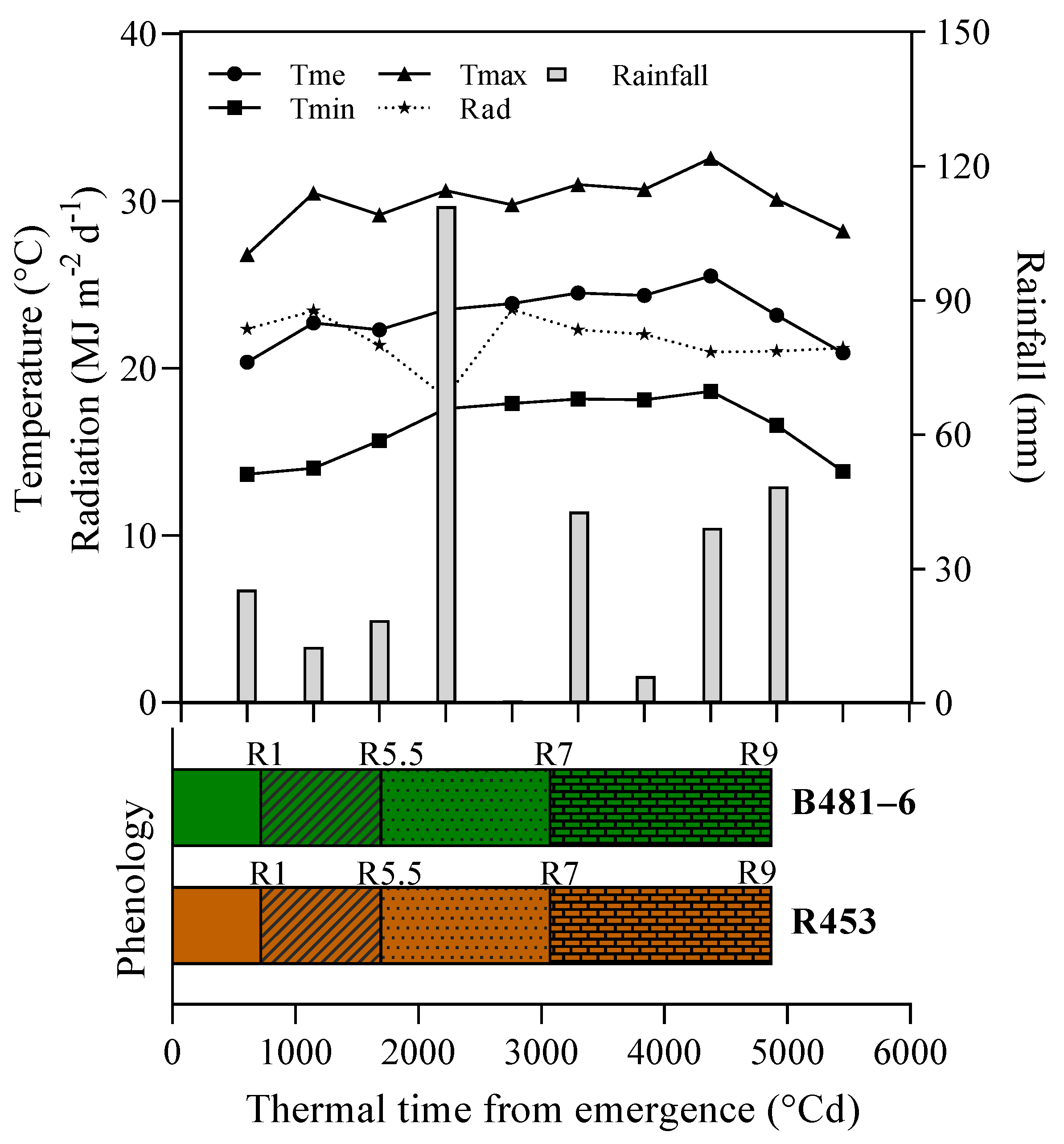 Preprints 138113 g001