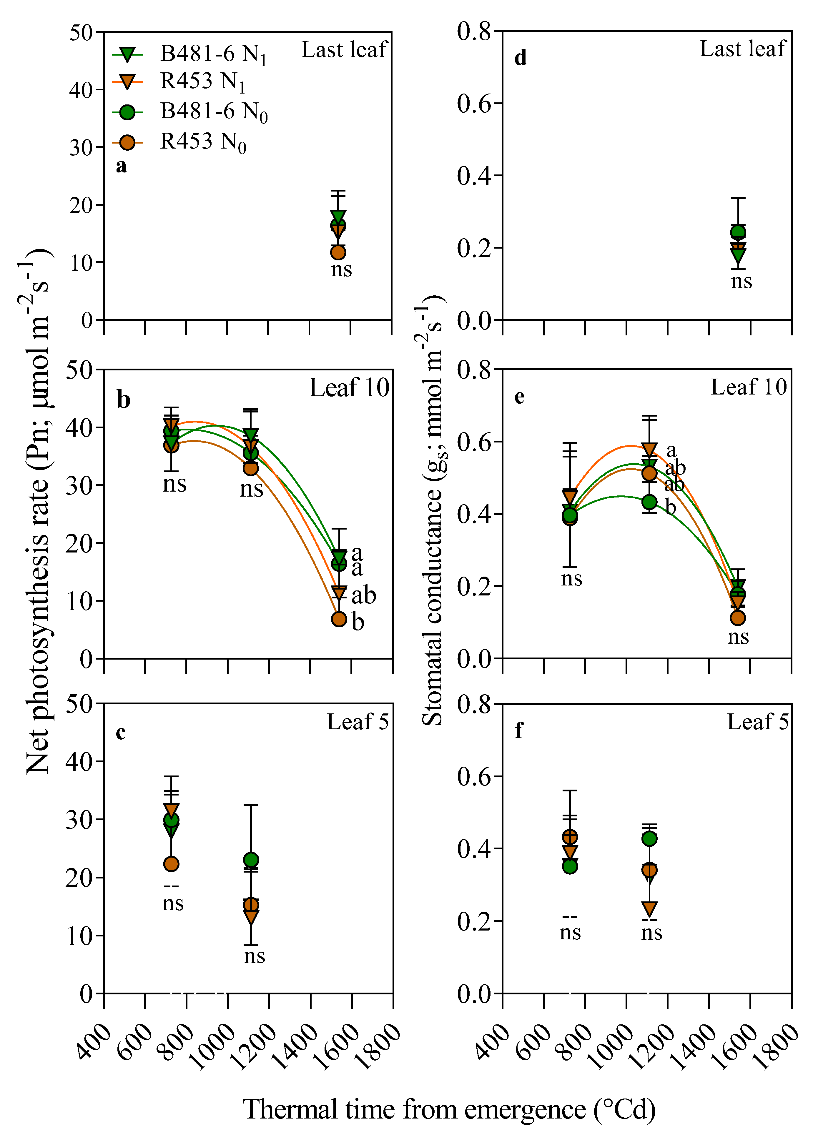 Preprints 138113 g002
