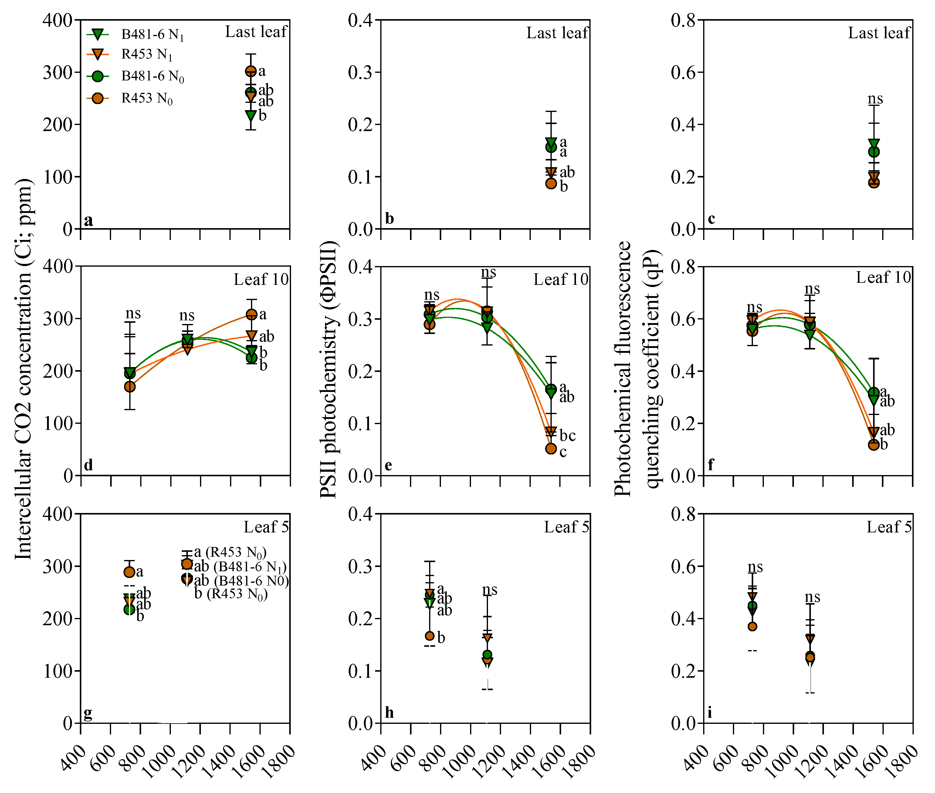 Preprints 138113 g003