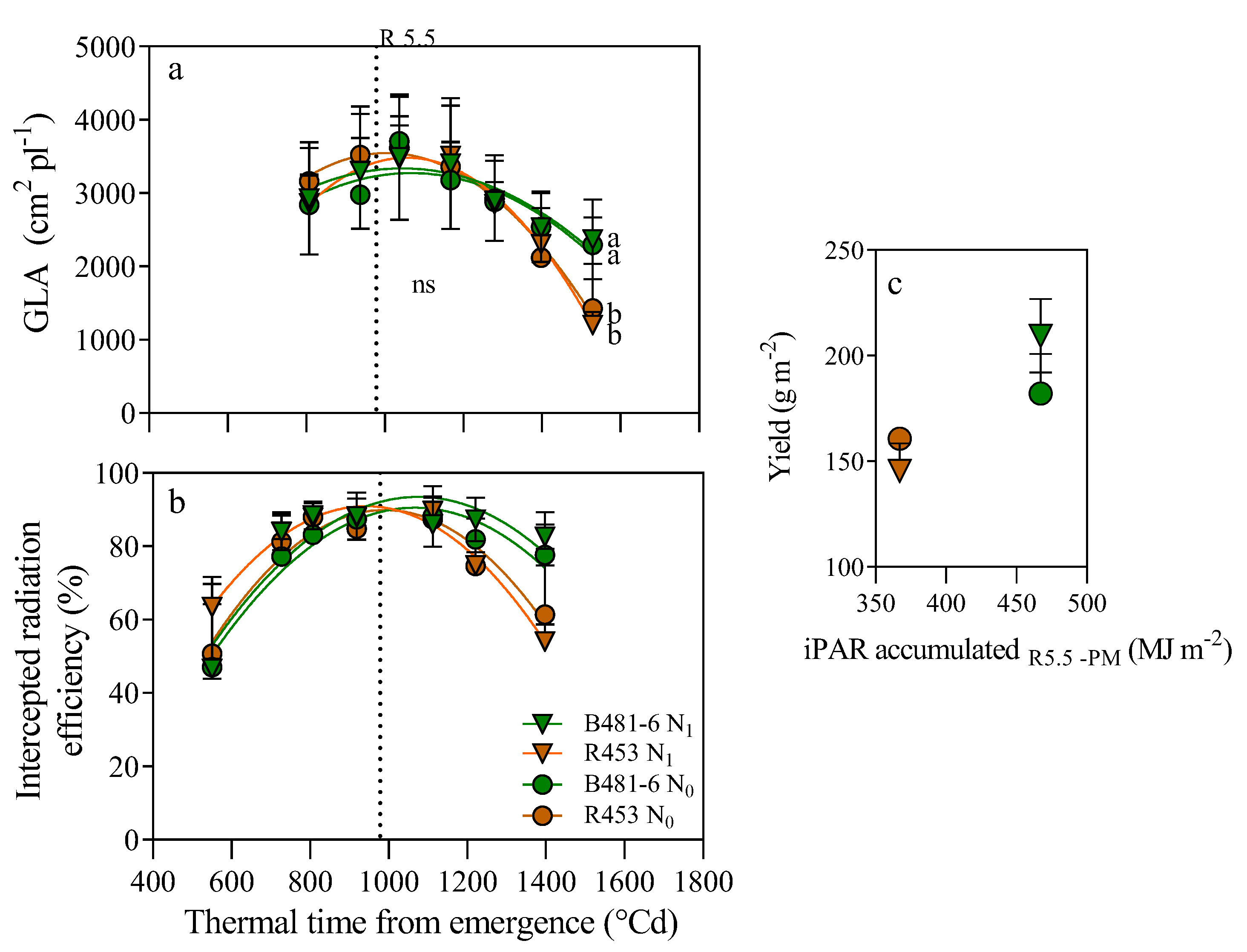 Preprints 138113 g004