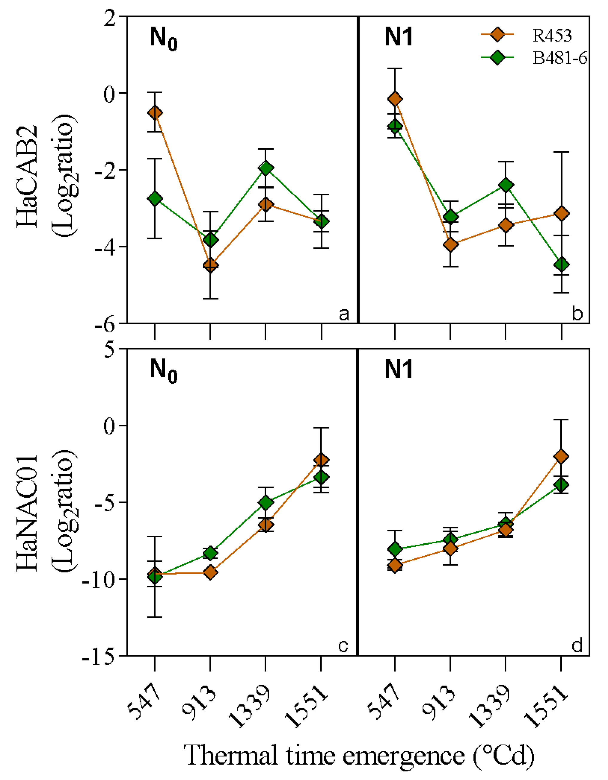 Preprints 138113 g006