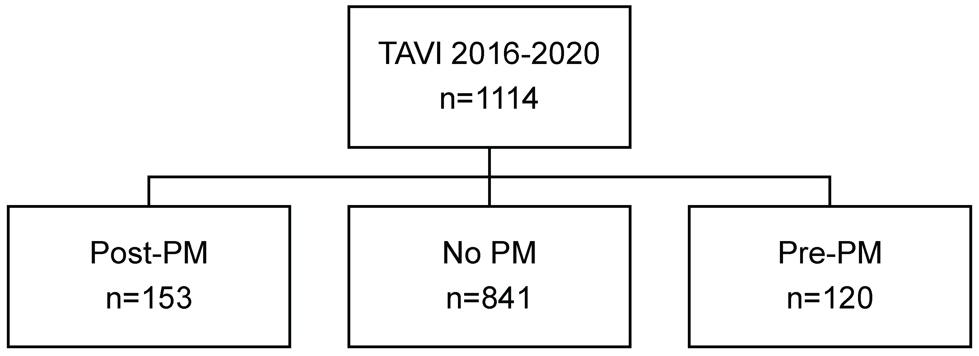Preprints 199019 g001