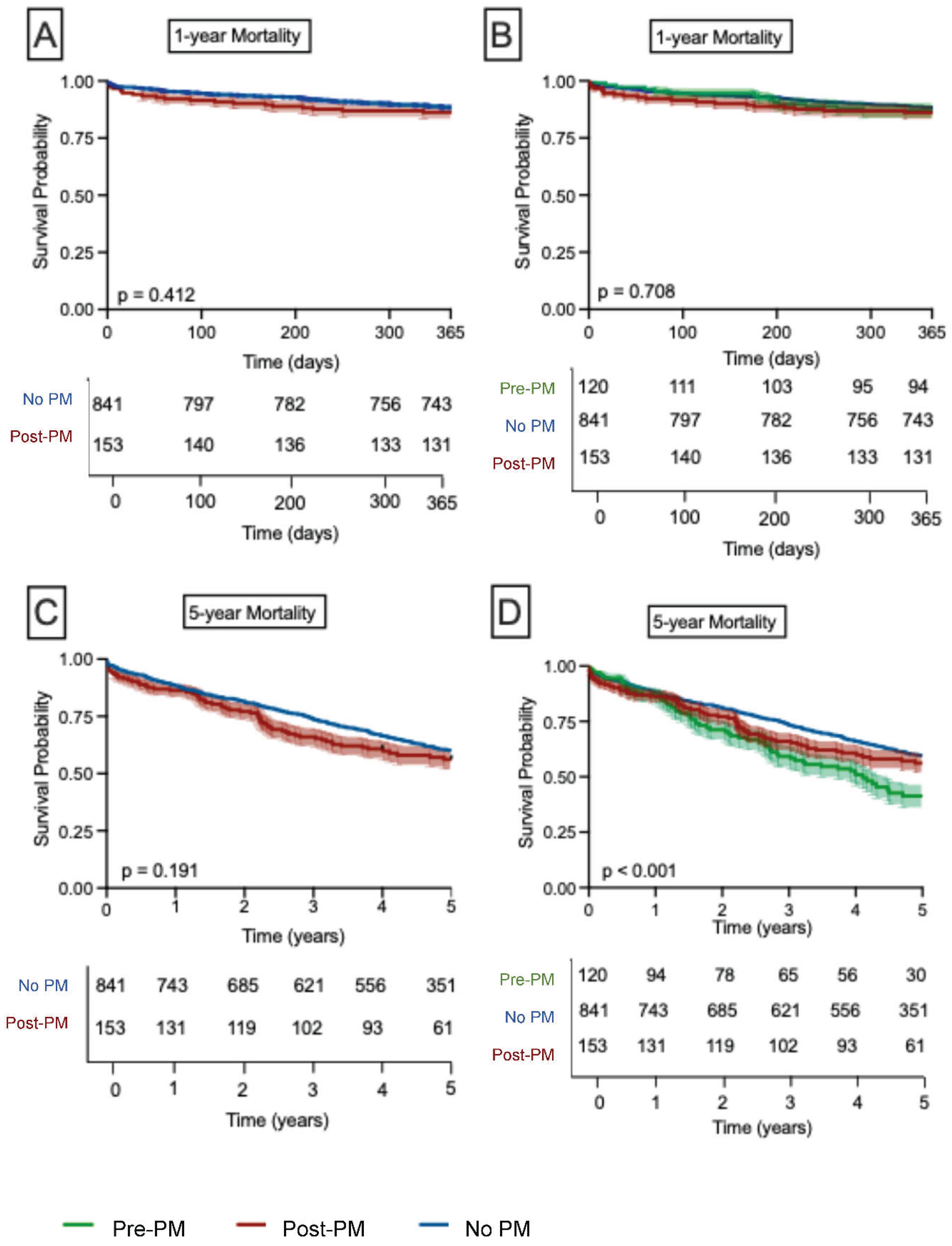 Preprints 199019 g002