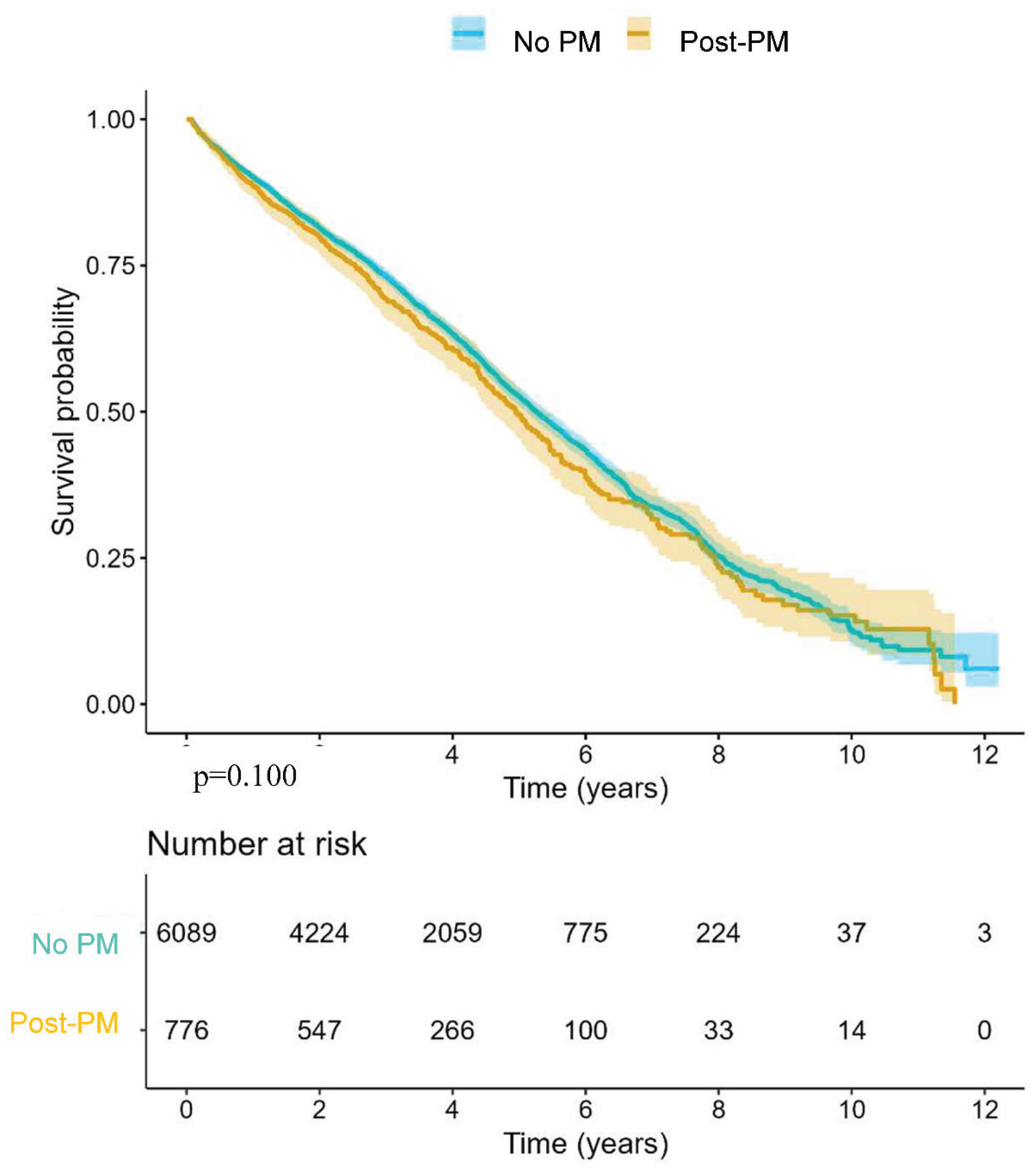 Preprints 199019 g003