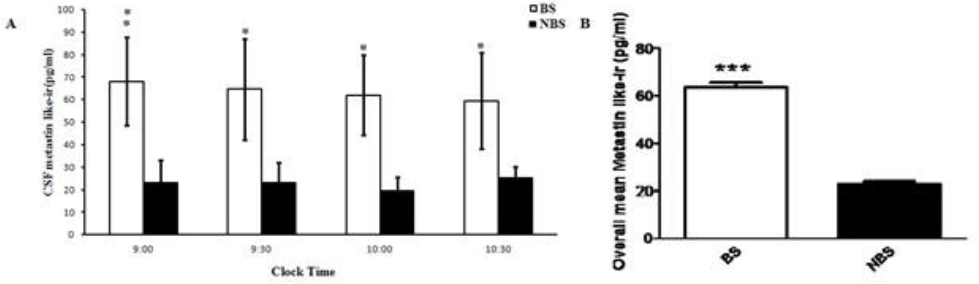 Preprints 164010 g002
