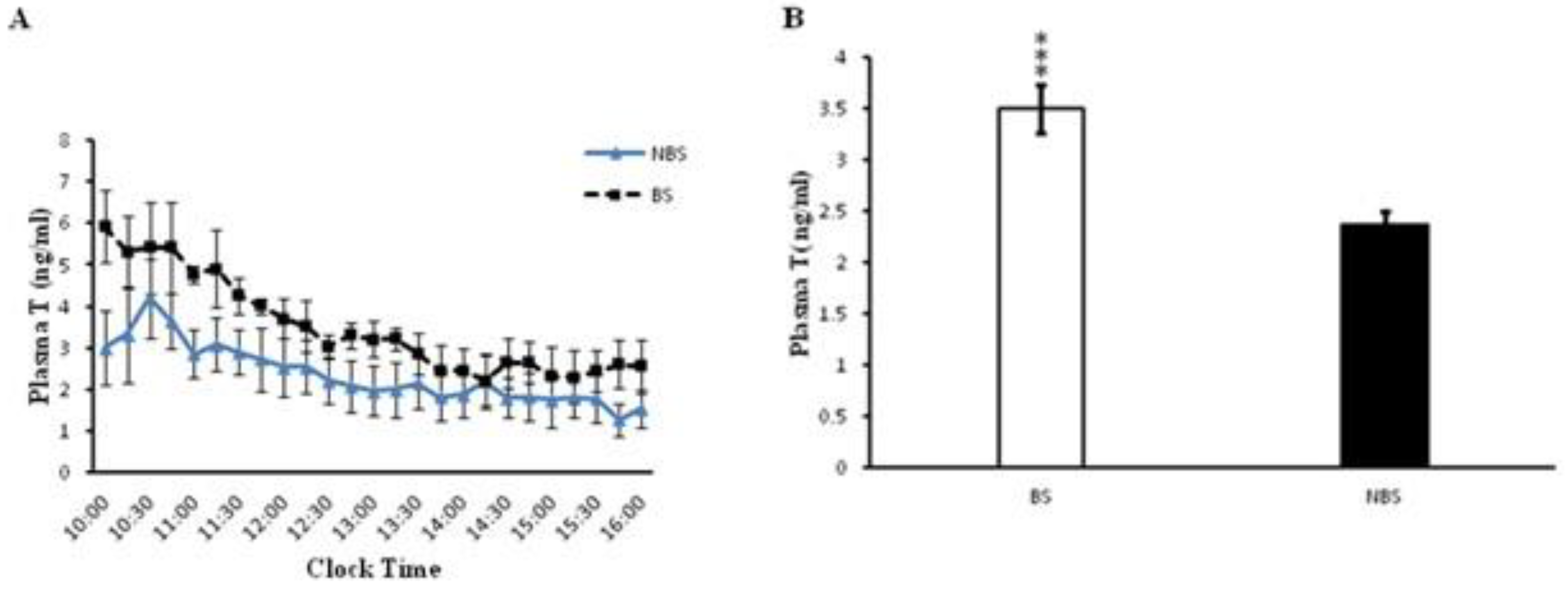 Preprints 164010 g003